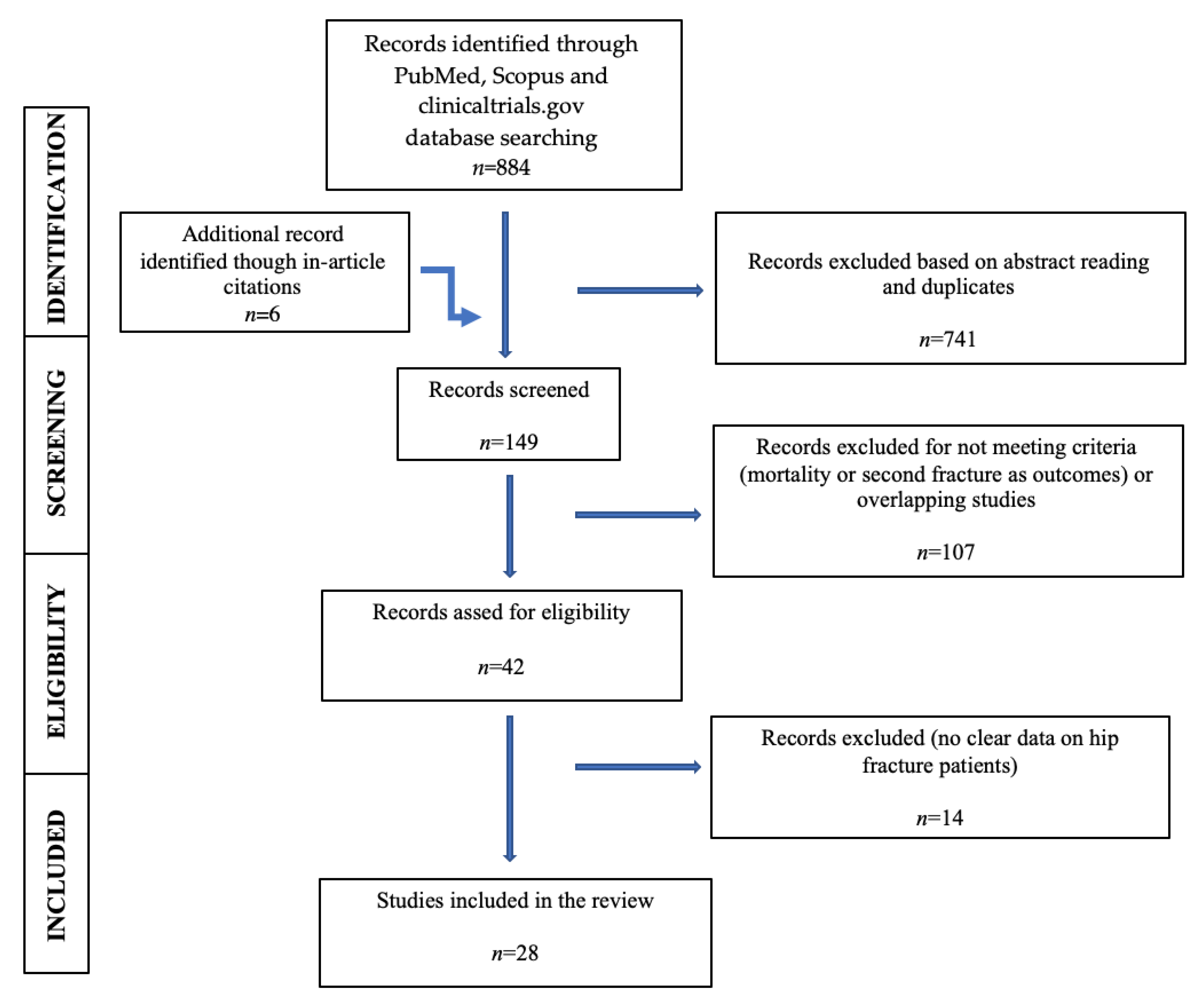 Jpm 11 00341 g001 Jpm 11 00341 g001