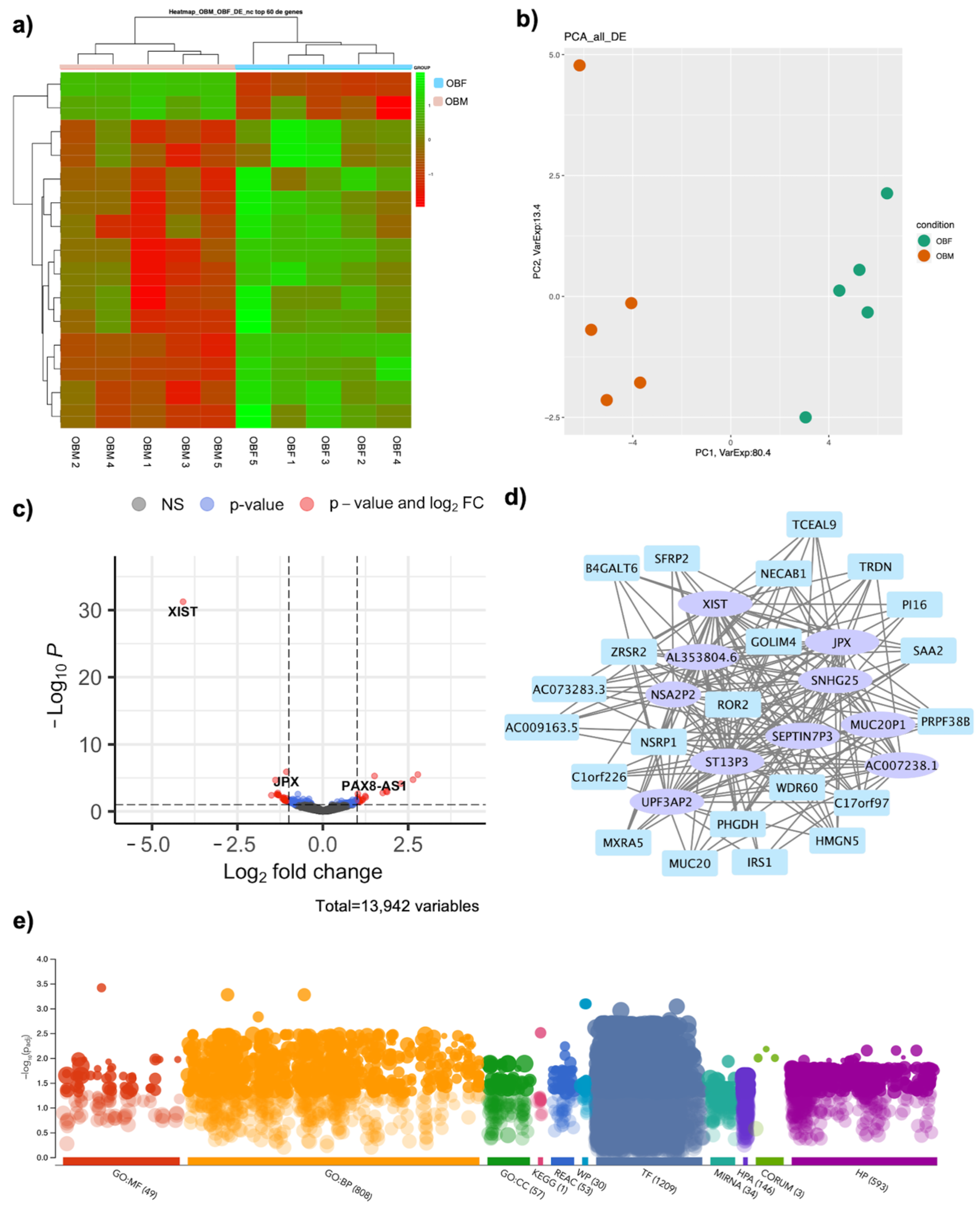 JPM | Free Full-Text | RNA-seq Characterization of Sex-Differences in ...