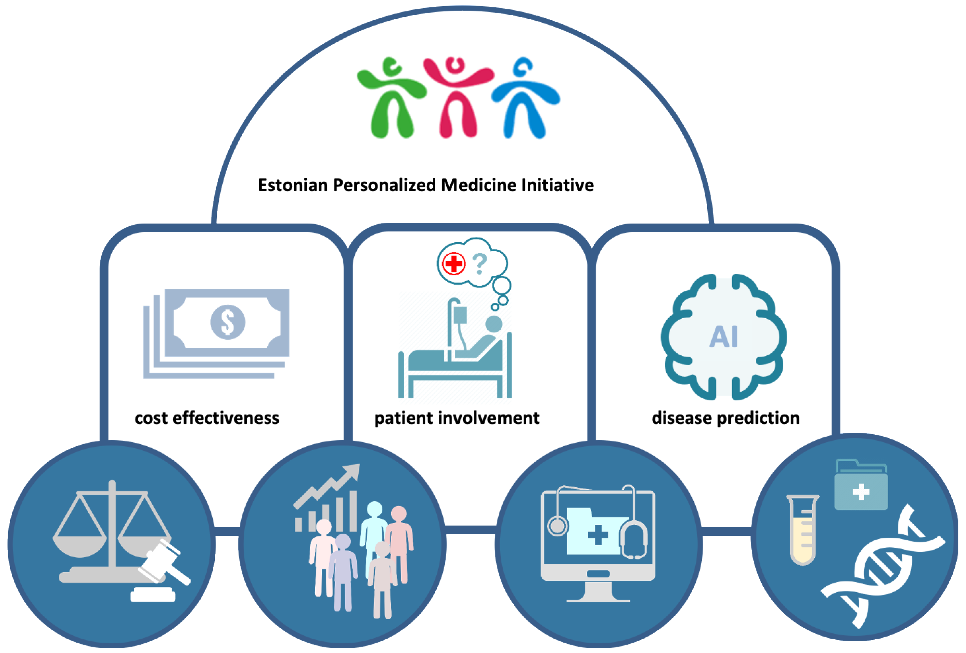 Jpm 11 00358 g002 Jpm 11 00358 g002