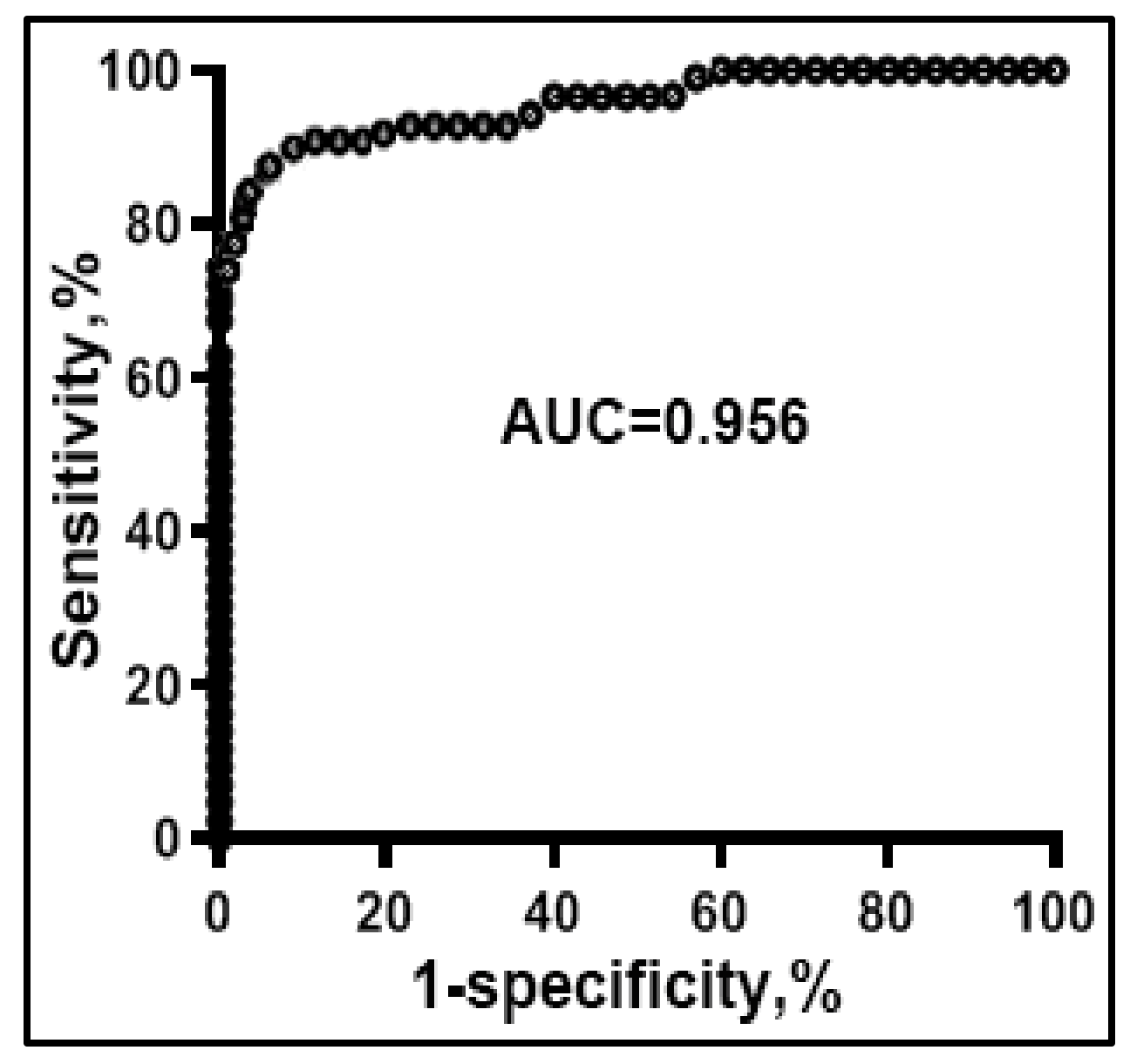 Jpm 11 00359 g005 Jpm 11 00359 g005