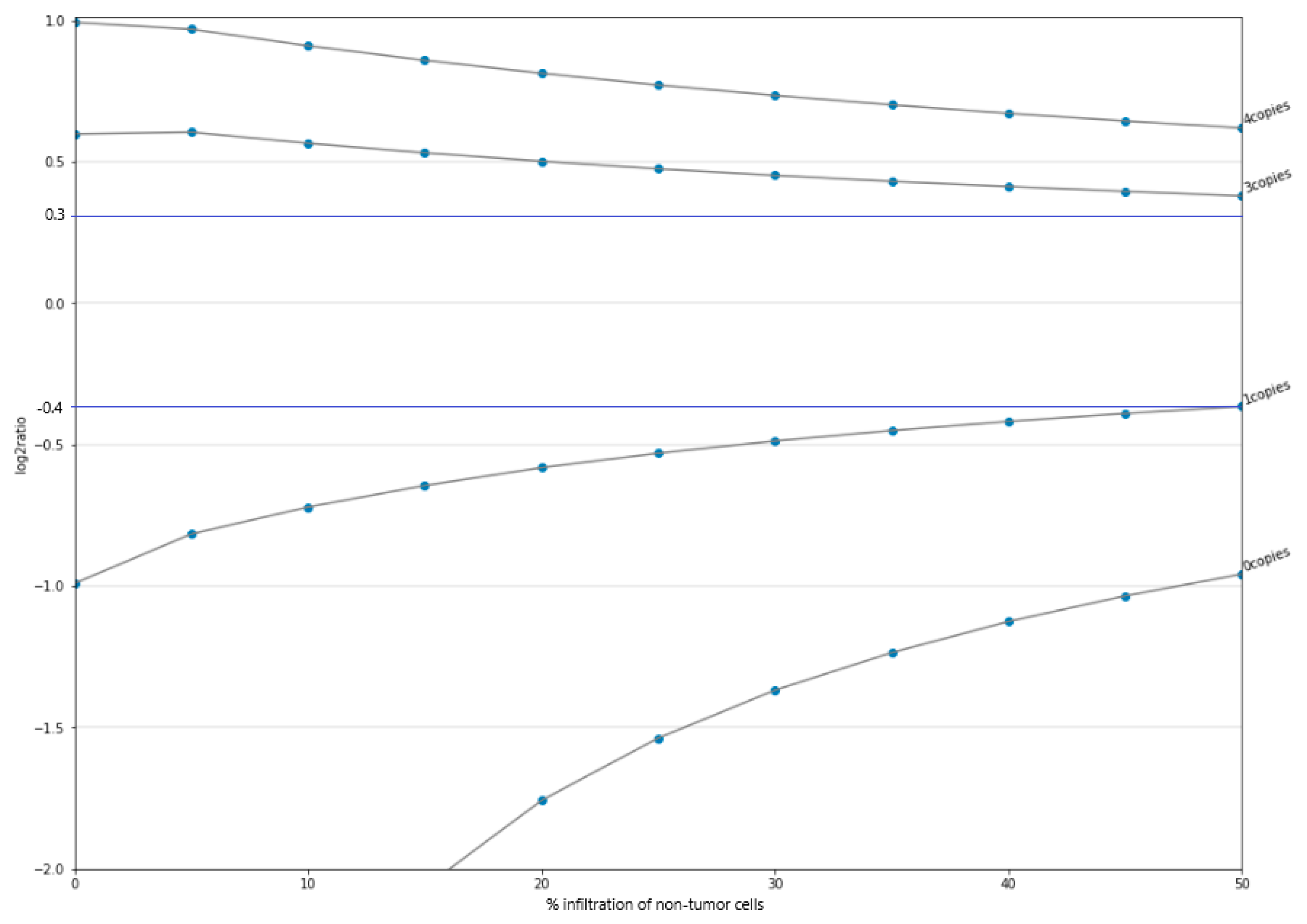 Jpm 11 00360 g001 Jpm 11 00360 g001