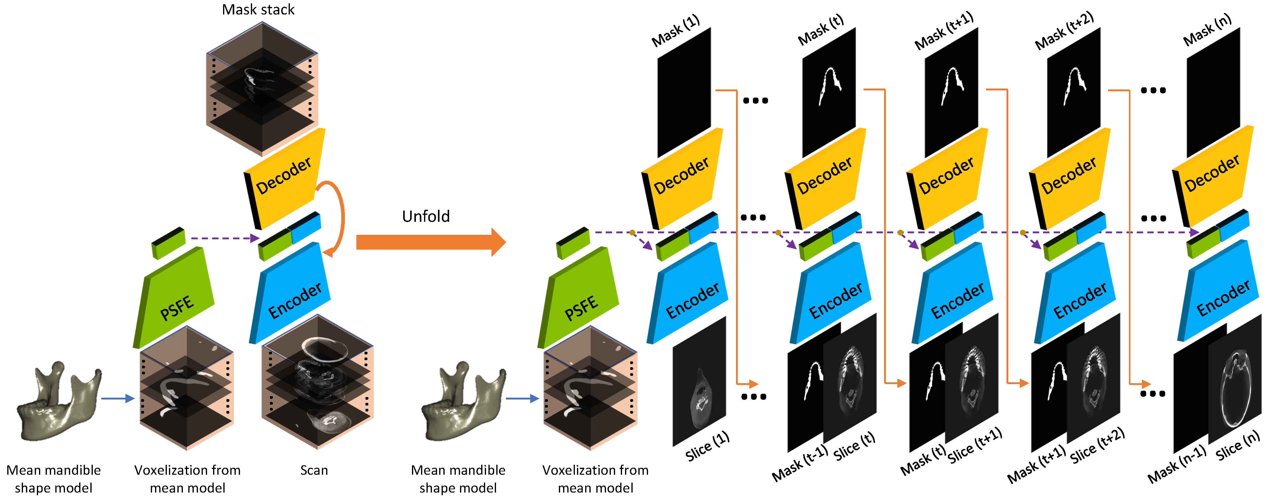 Jpm 11 00364 g003 Jpm 11 00364 g003