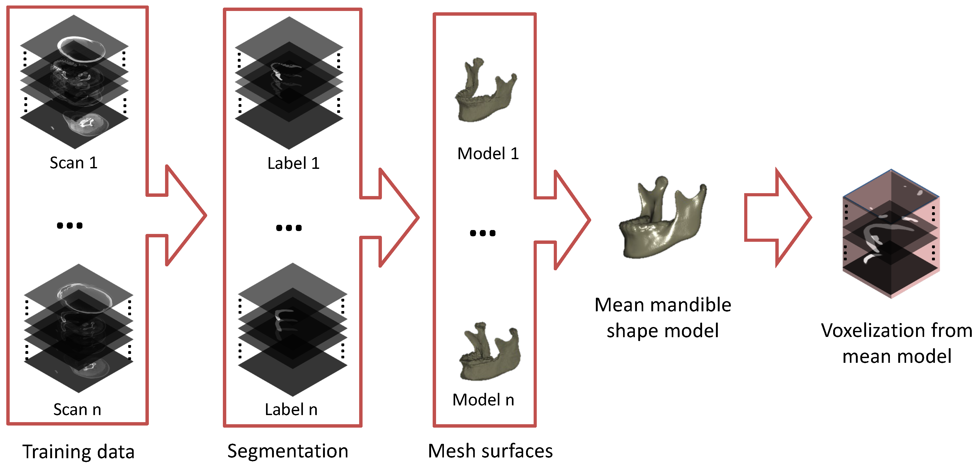 Jpm 11 00364 g004 Jpm 11 00364 g004