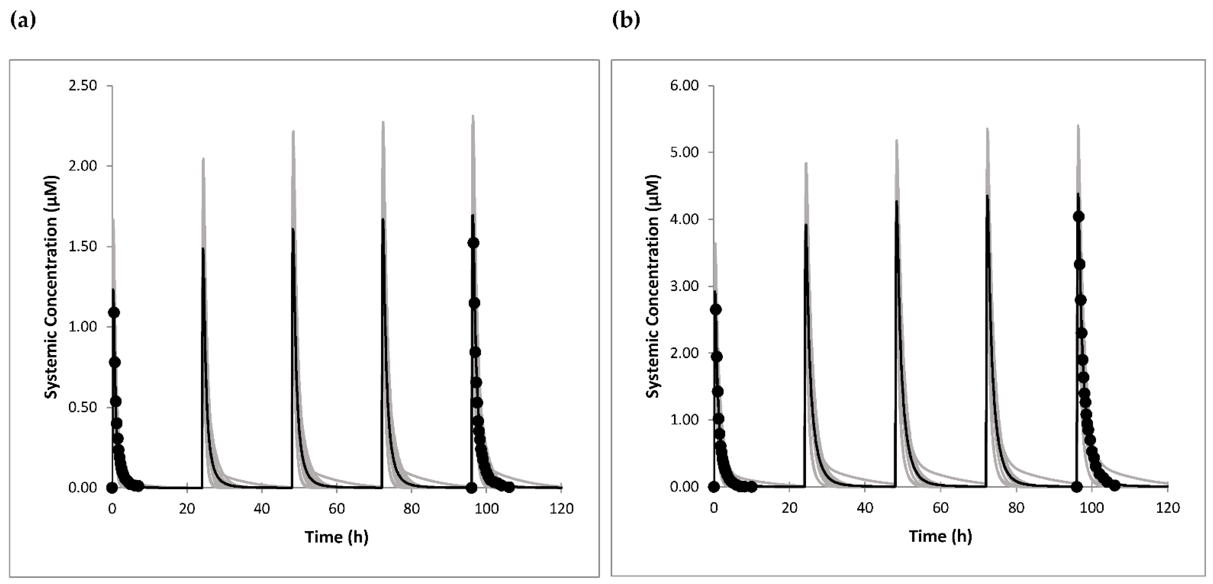 PDF) PHOTOCHEMICAL DEGRADATION OF OMEPRAZOLE. IDENTIFICATION OF  INTERMEDIATE COMPOUNDS AND MECHANISMS