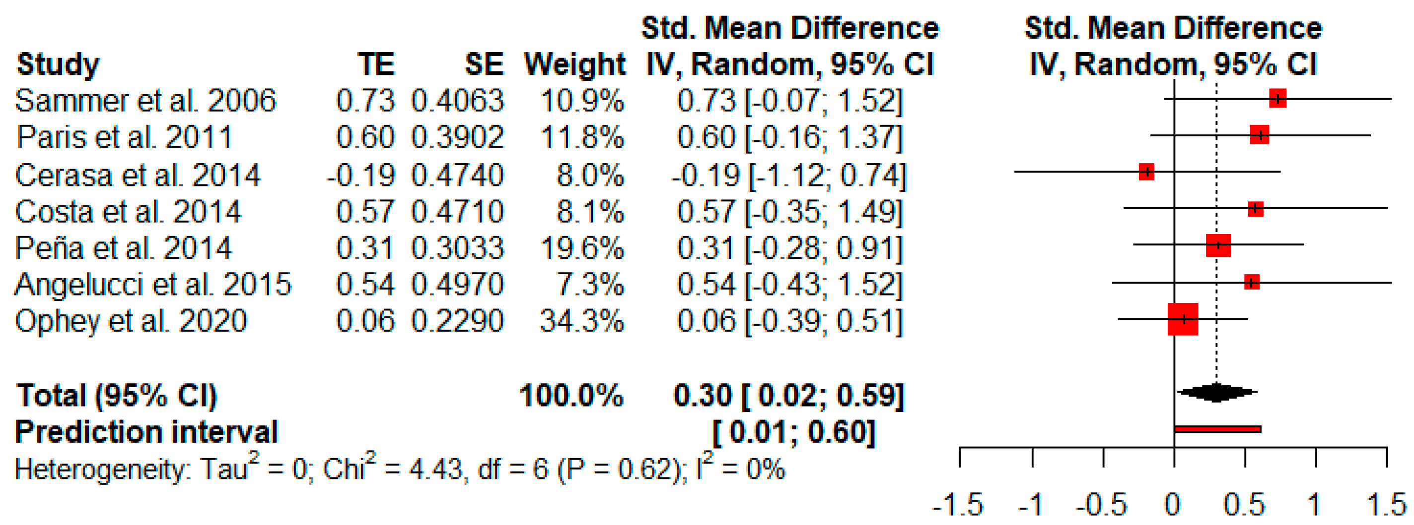 Jpm 11 00429 g009 Jpm 11 00429 g009