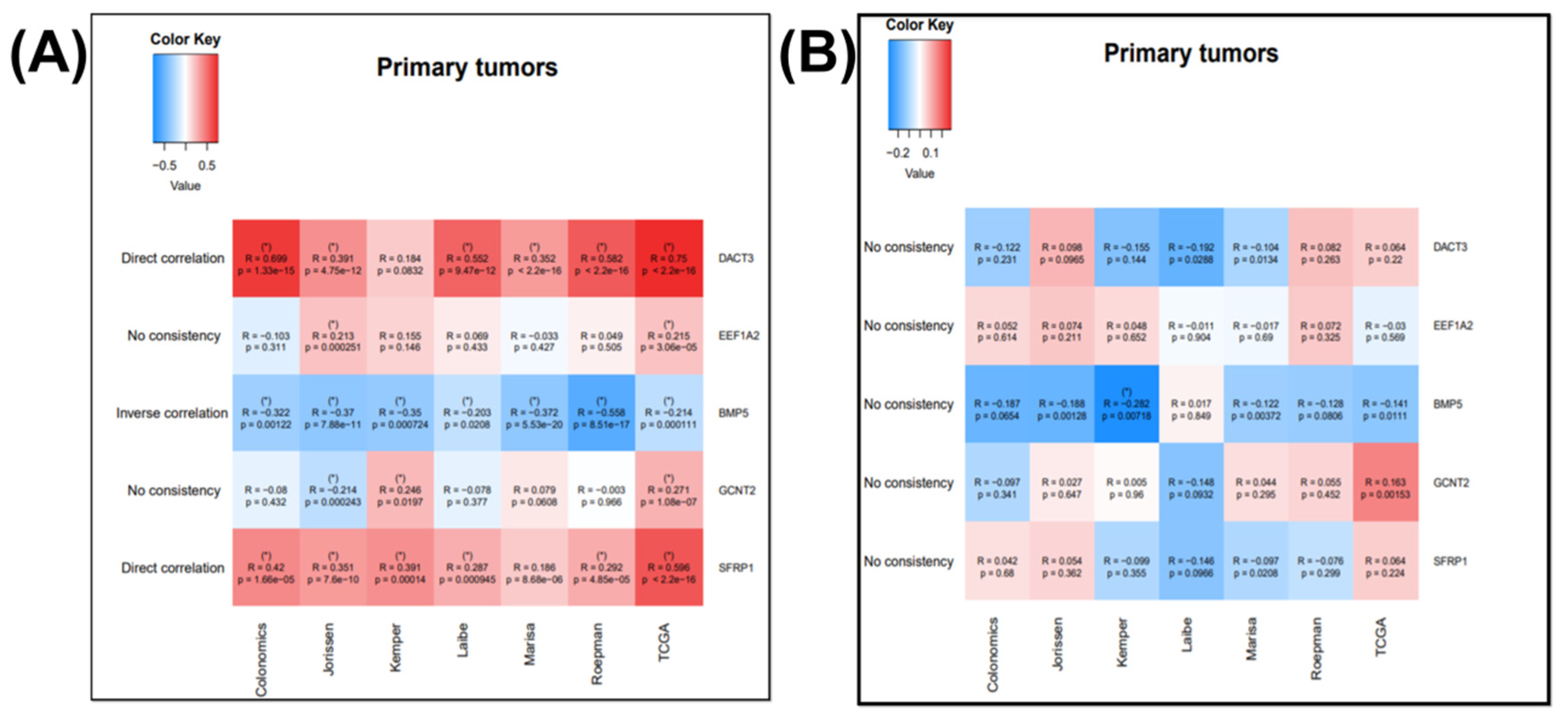 Jpm 11 00476 g004 Jpm 11 00476 g004