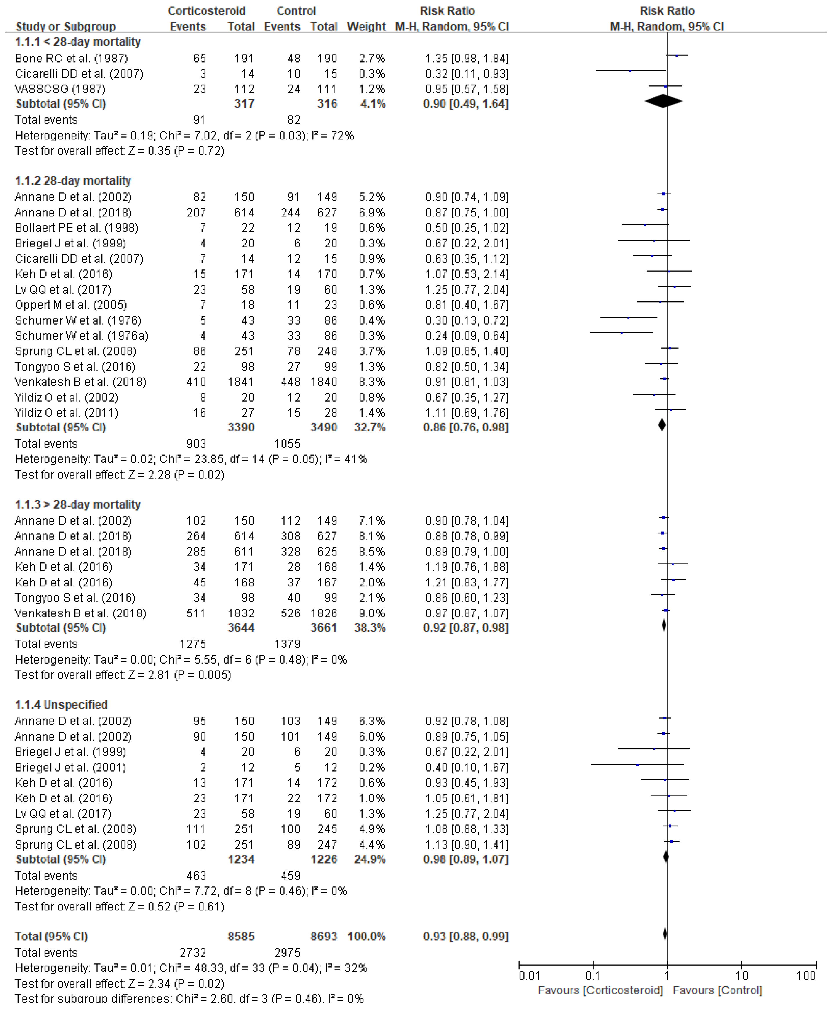 Jpm 11 00544 g002 Jpm 11 00544 g002