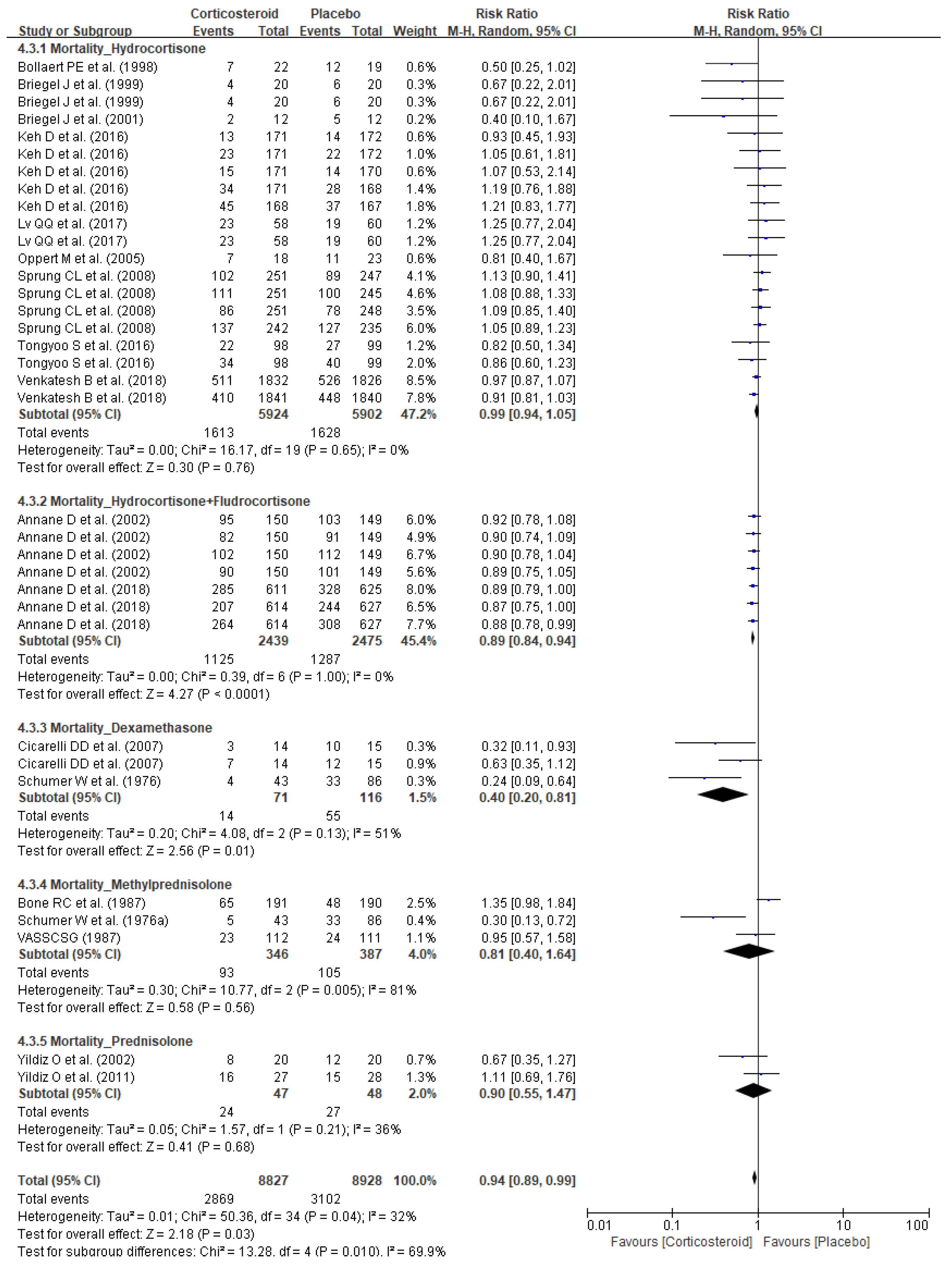 Jpm 11 00544 g005 Jpm 11 00544 g005