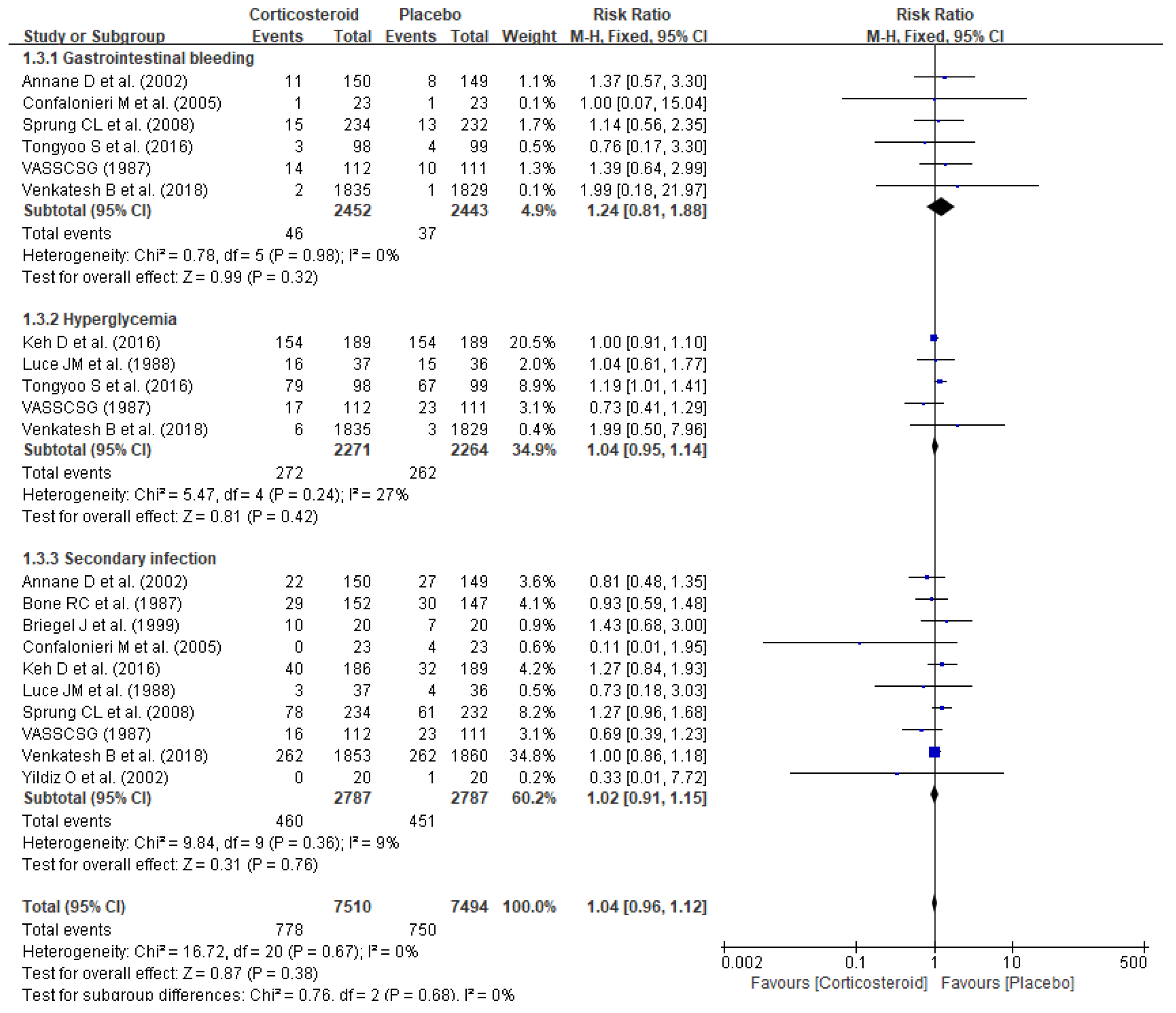 Jpm 11 00544 g006 Jpm 11 00544 g006