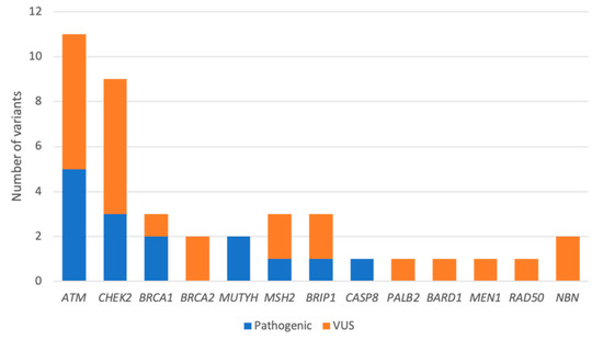 JPM | Free Full-Text | Prevalence and Clinicopathological ...