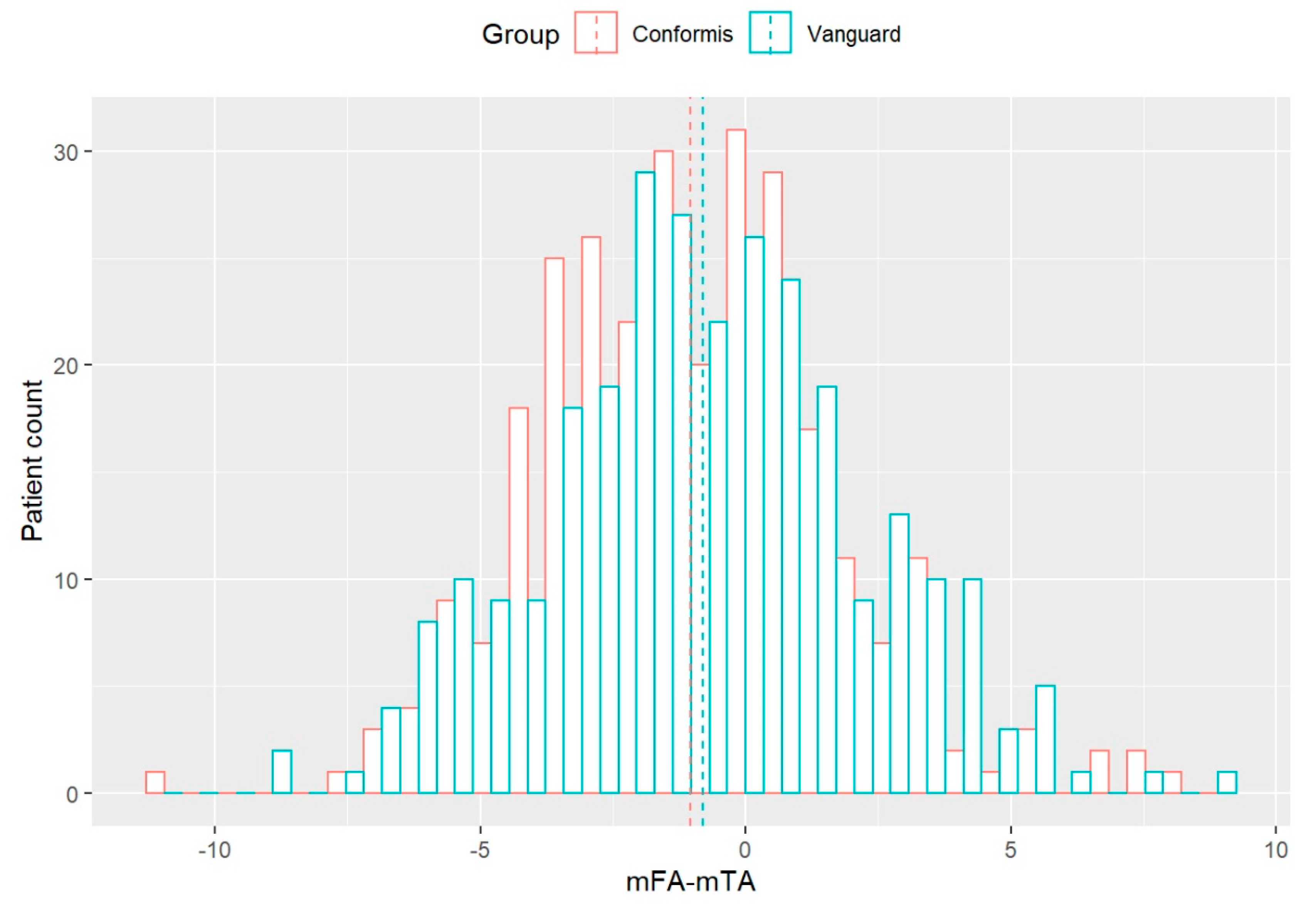 Jpm 11 00549 g003 Jpm 11 00549 g003