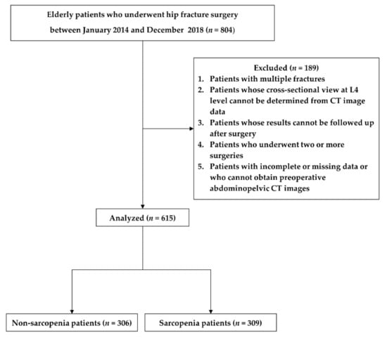 Iliopsoas Syndrome - Orthopaedic Spine Surgery Singapore