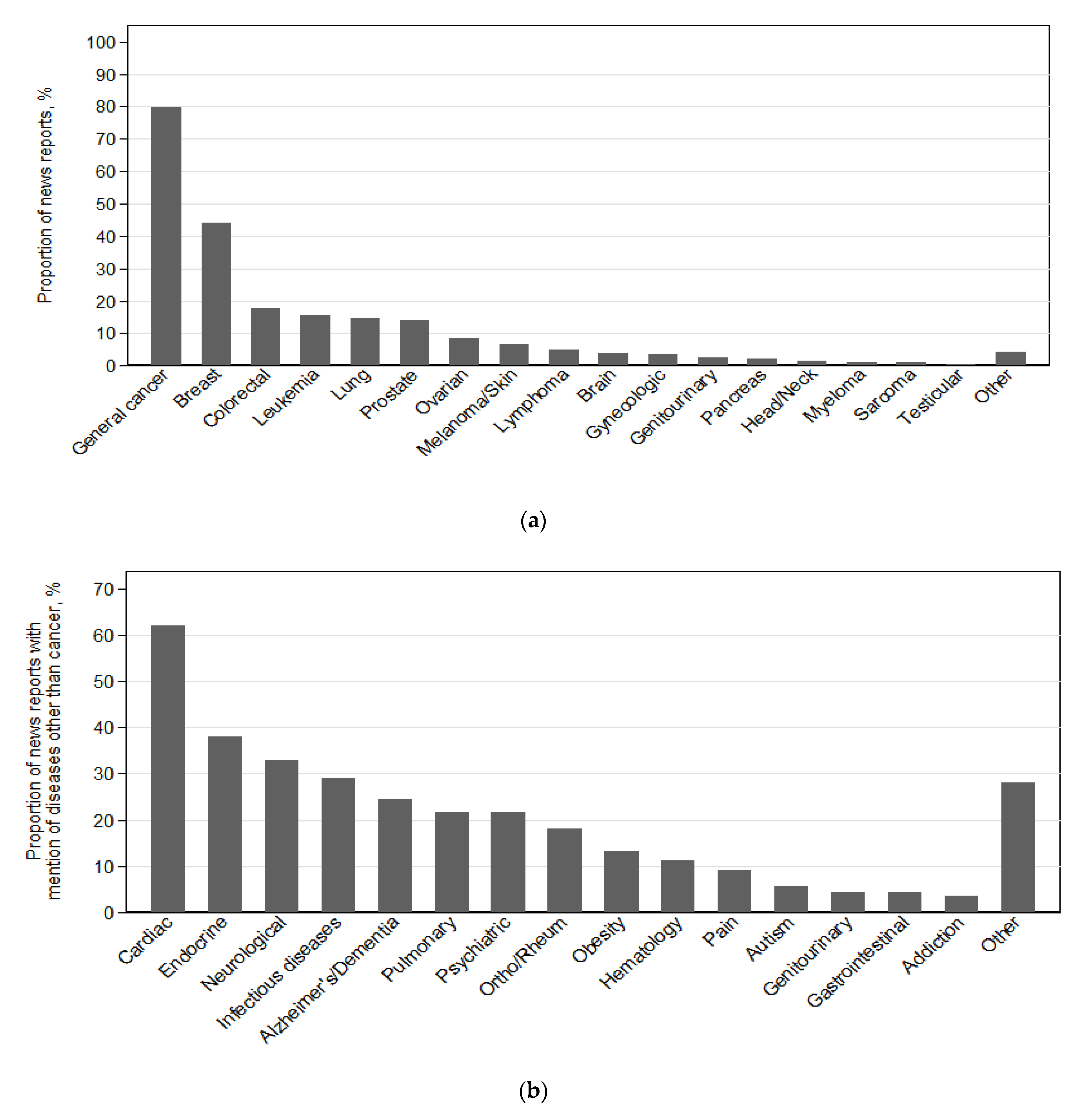 Jpm 11 00741 g003 Jpm 11 00741 g003