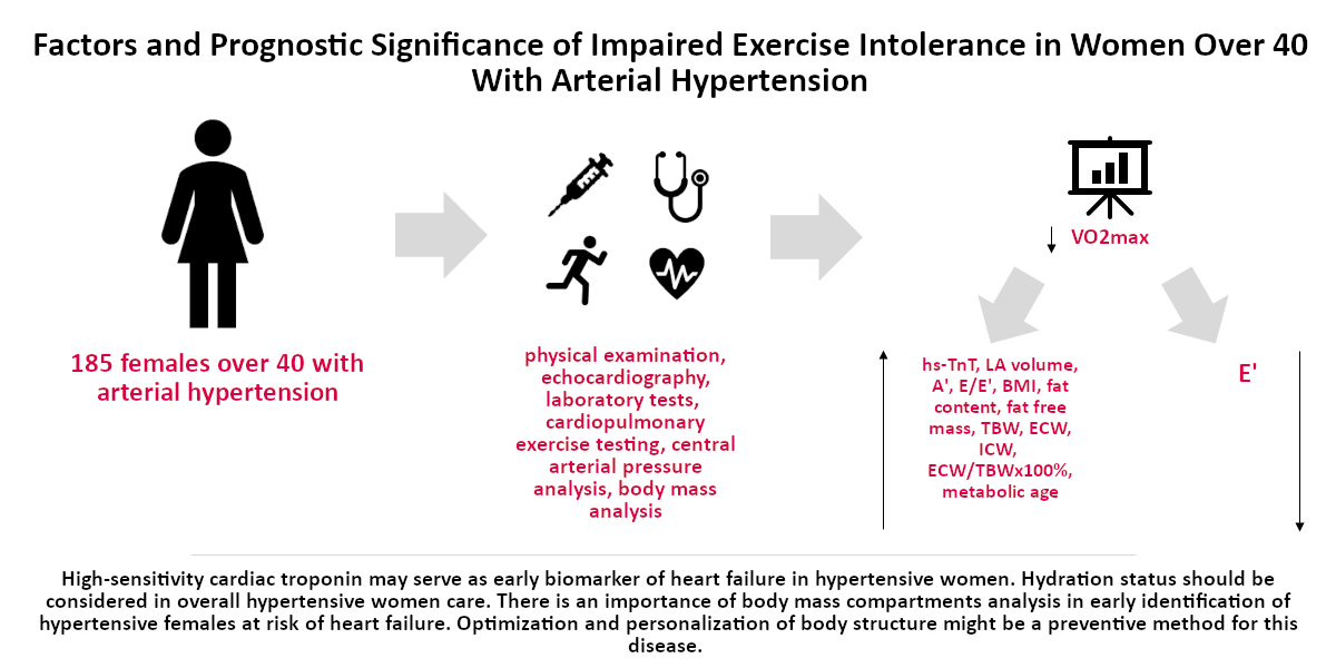 Jpm Free Full Text Factors And Prognostic Significance Of Impaired Exercise Tolerance In Women Over 40 With Arterial Hypertension Html