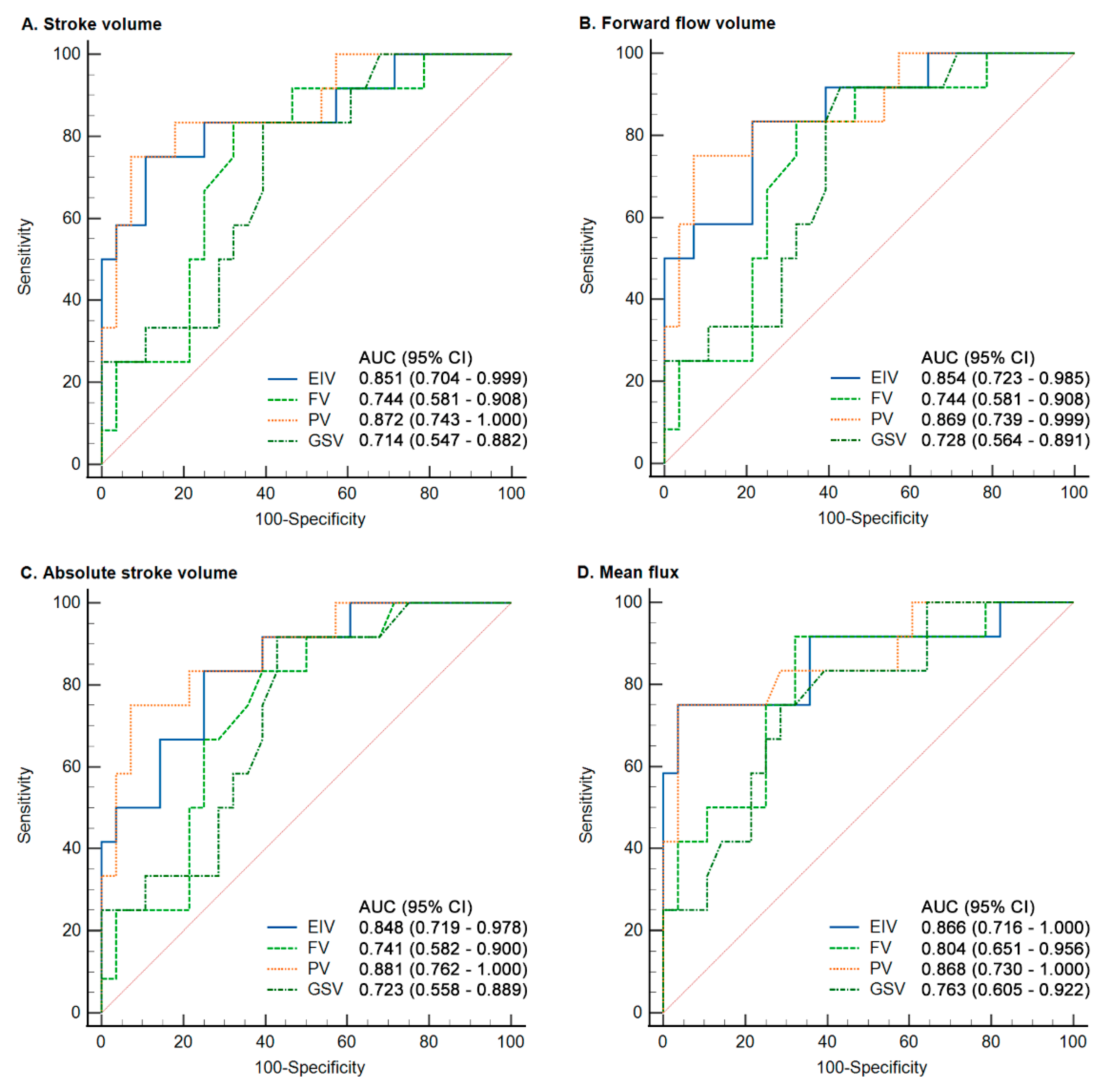 Jpm 11 00857 g005 Jpm 11 00857 g005