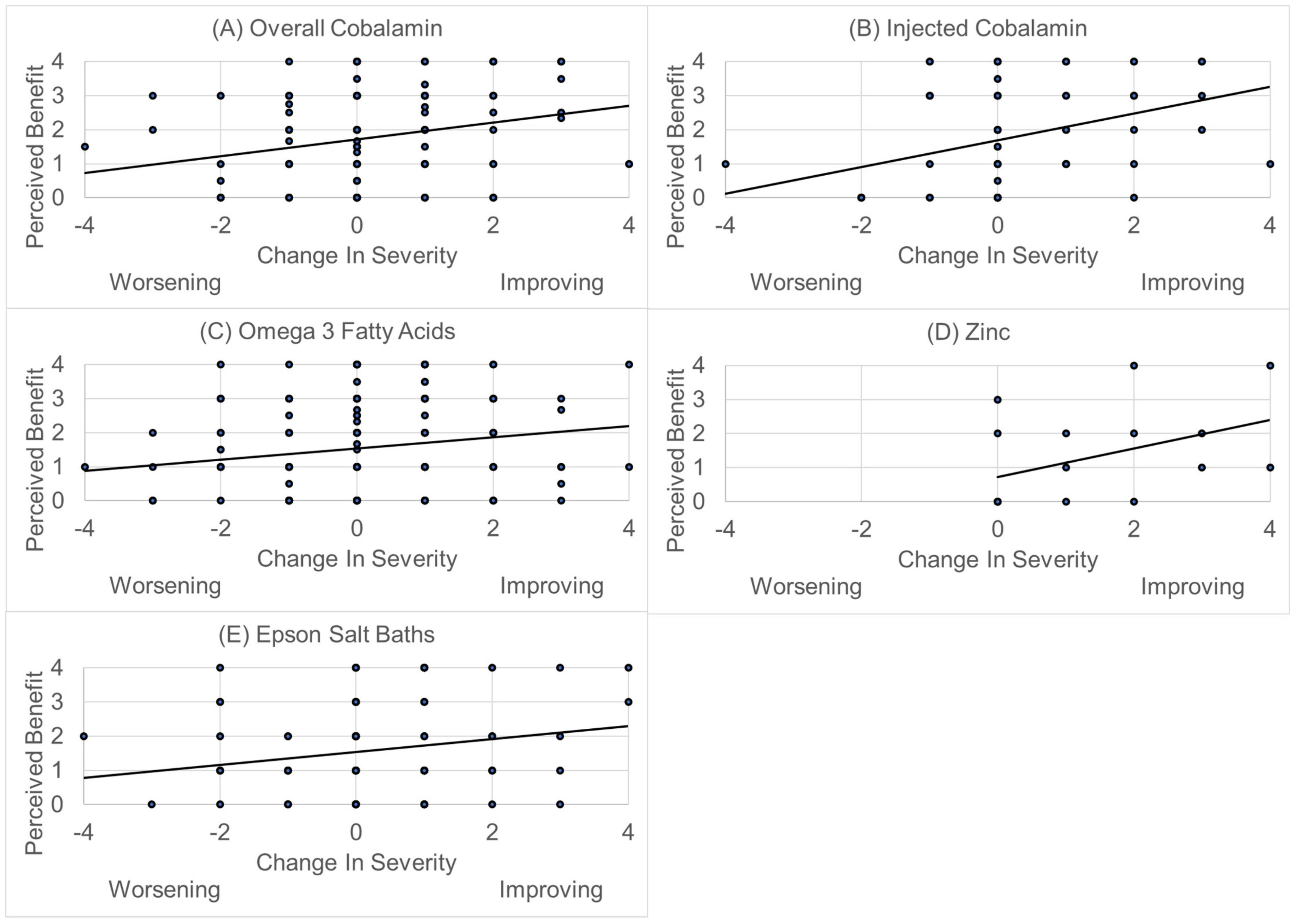 Jpm 11 00878 g010 Jpm 11 00878 g010