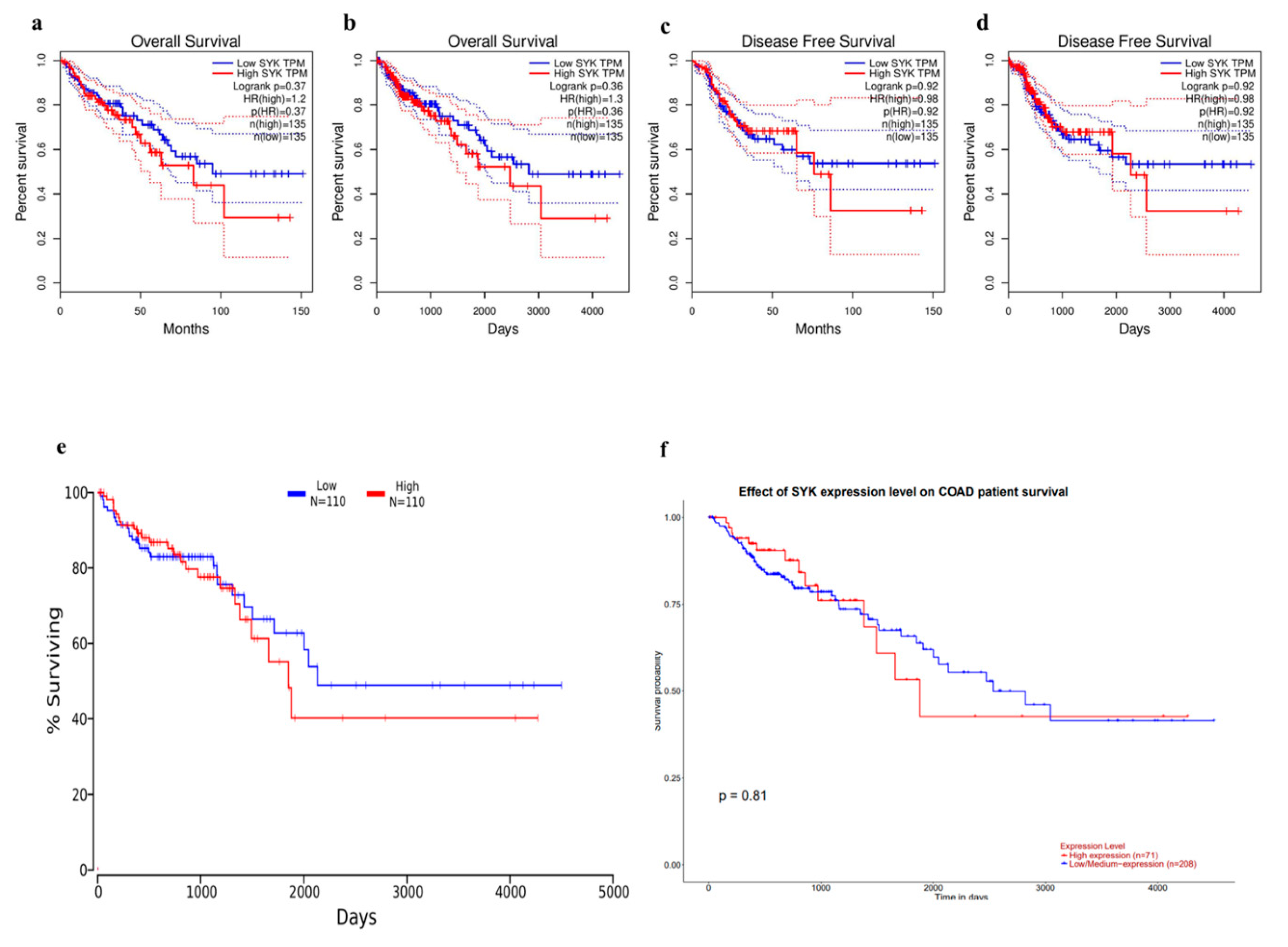 Jpm 11 00888 g006 Jpm 11 00888 g006