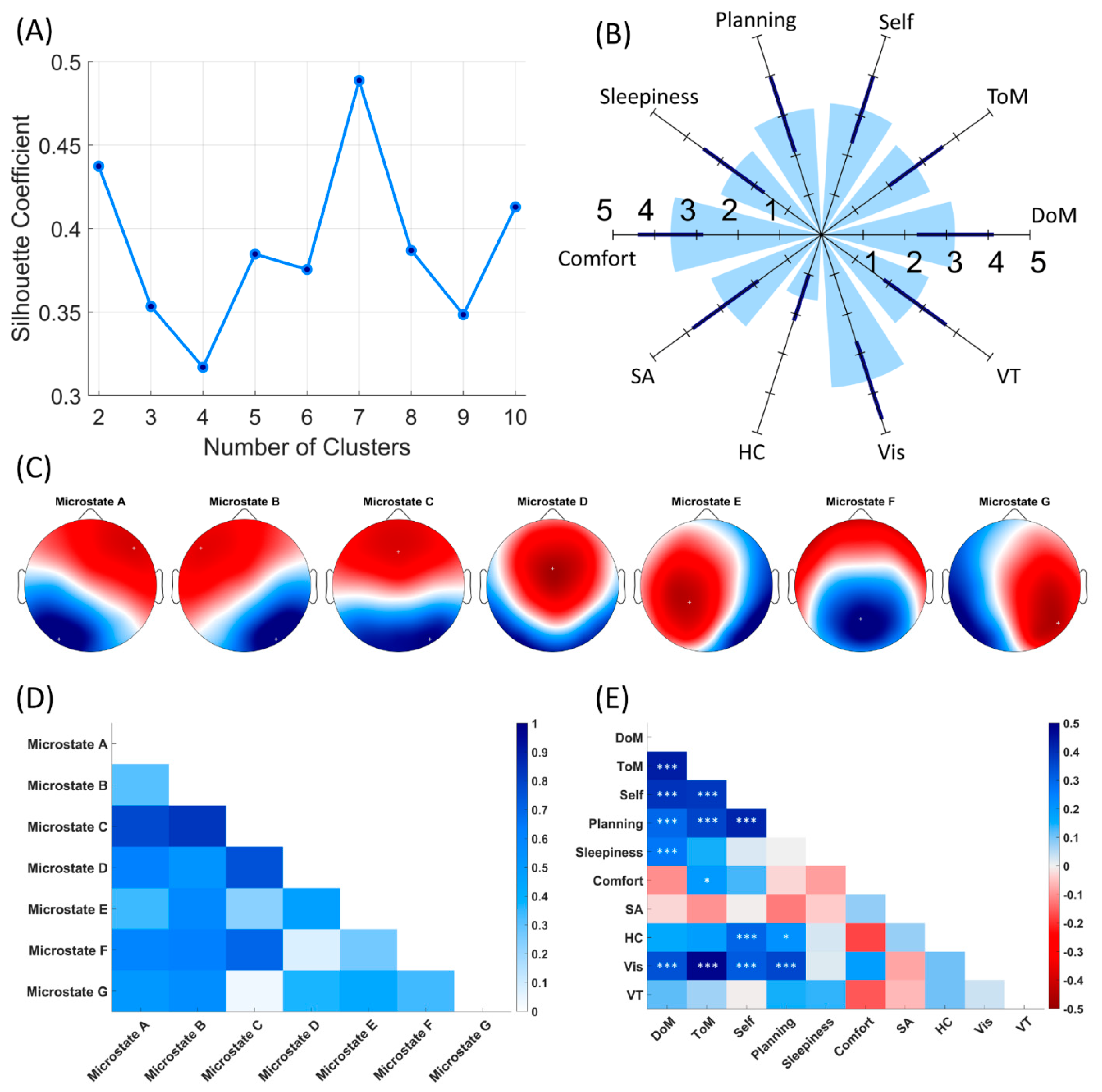 JPM | Free Full-Text | Relationship between Spatiotemporal Dynamics of the  Brain at Rest and Self-Reported Spontaneous Thoughts: An EEG Microstate  Approach