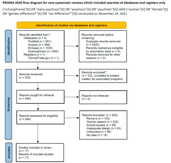 Childbirth close to natural menopause: does age at menopause matter? -  ScienceDirect