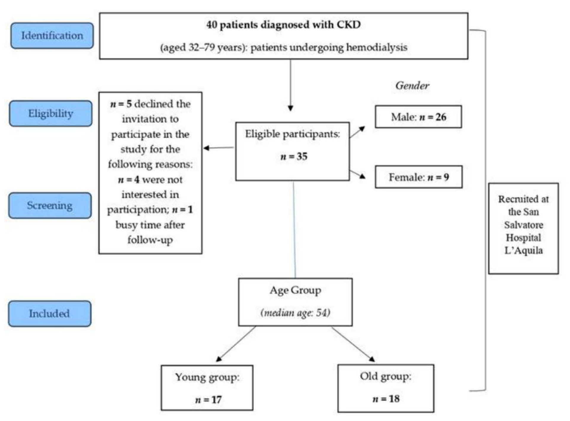 Jpm 11 01367 g001 Jpm 11 01367 g001