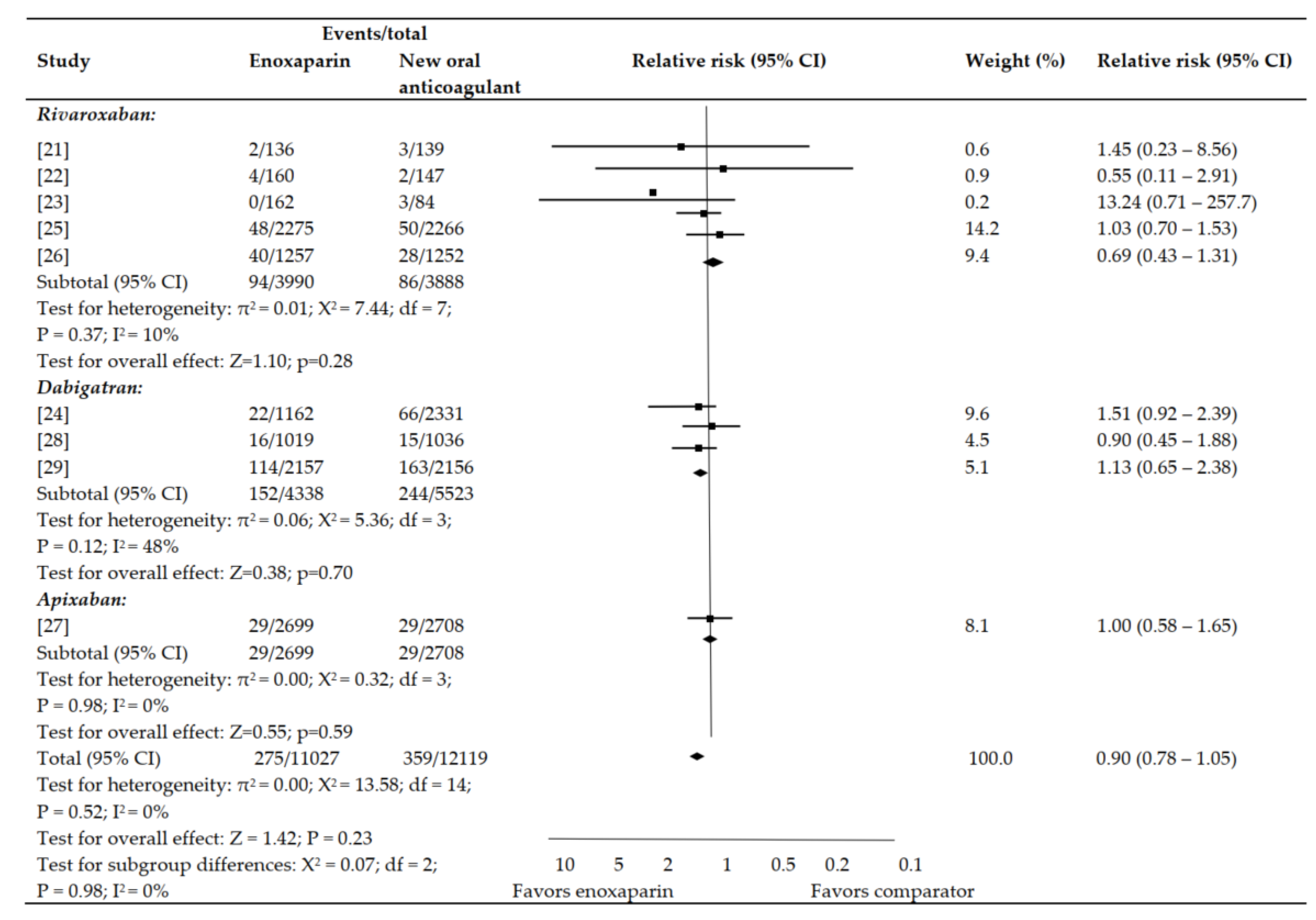 A review of the evidence for the efficacy of Anti-Embolism