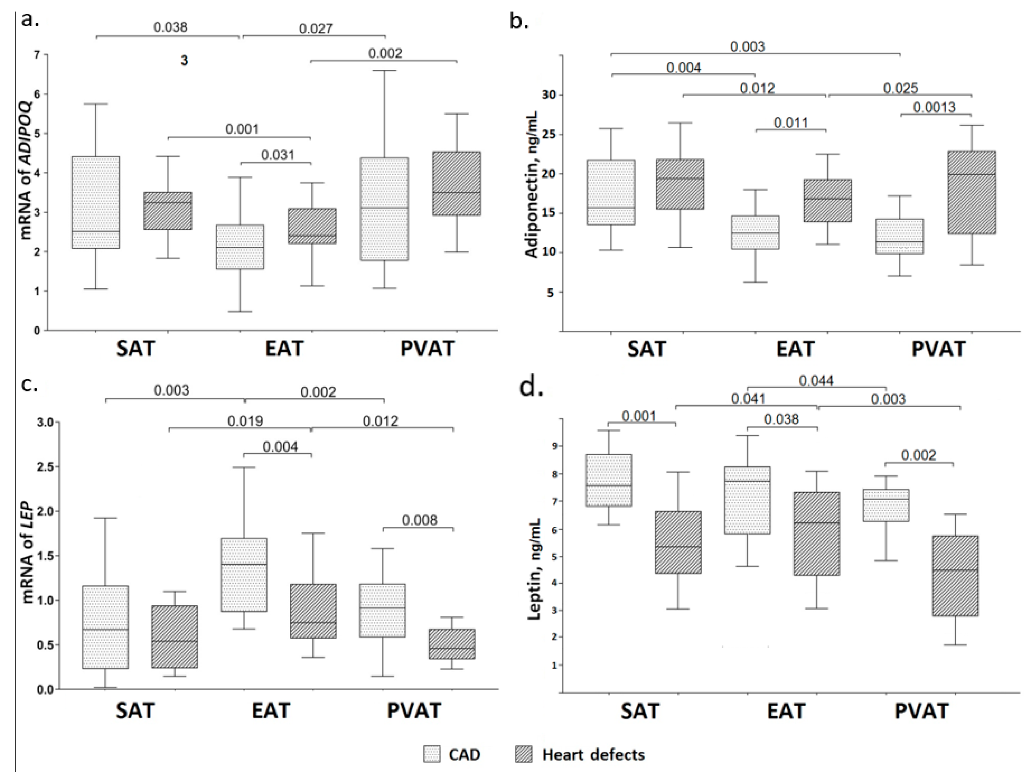 Jpm 12 00129 g003 Jpm 12 00129 g003