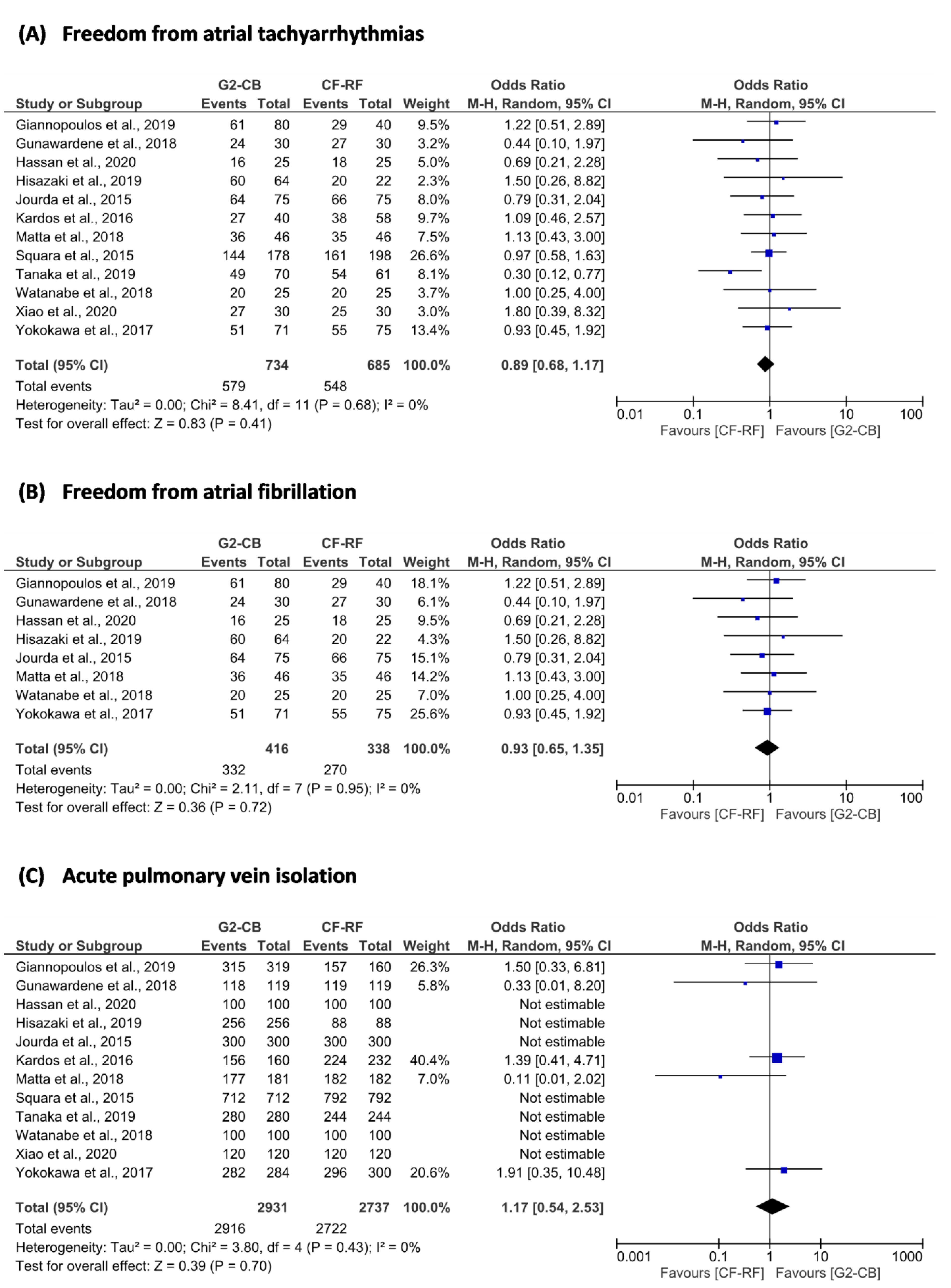 Impact of High-Power Short-Duration Radiofrequency Ablation on Long-Term  Lesion Durability for Atrial Fibrillation Ablation - ScienceDirect