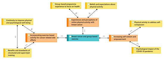 Cancer Patient Experience Report