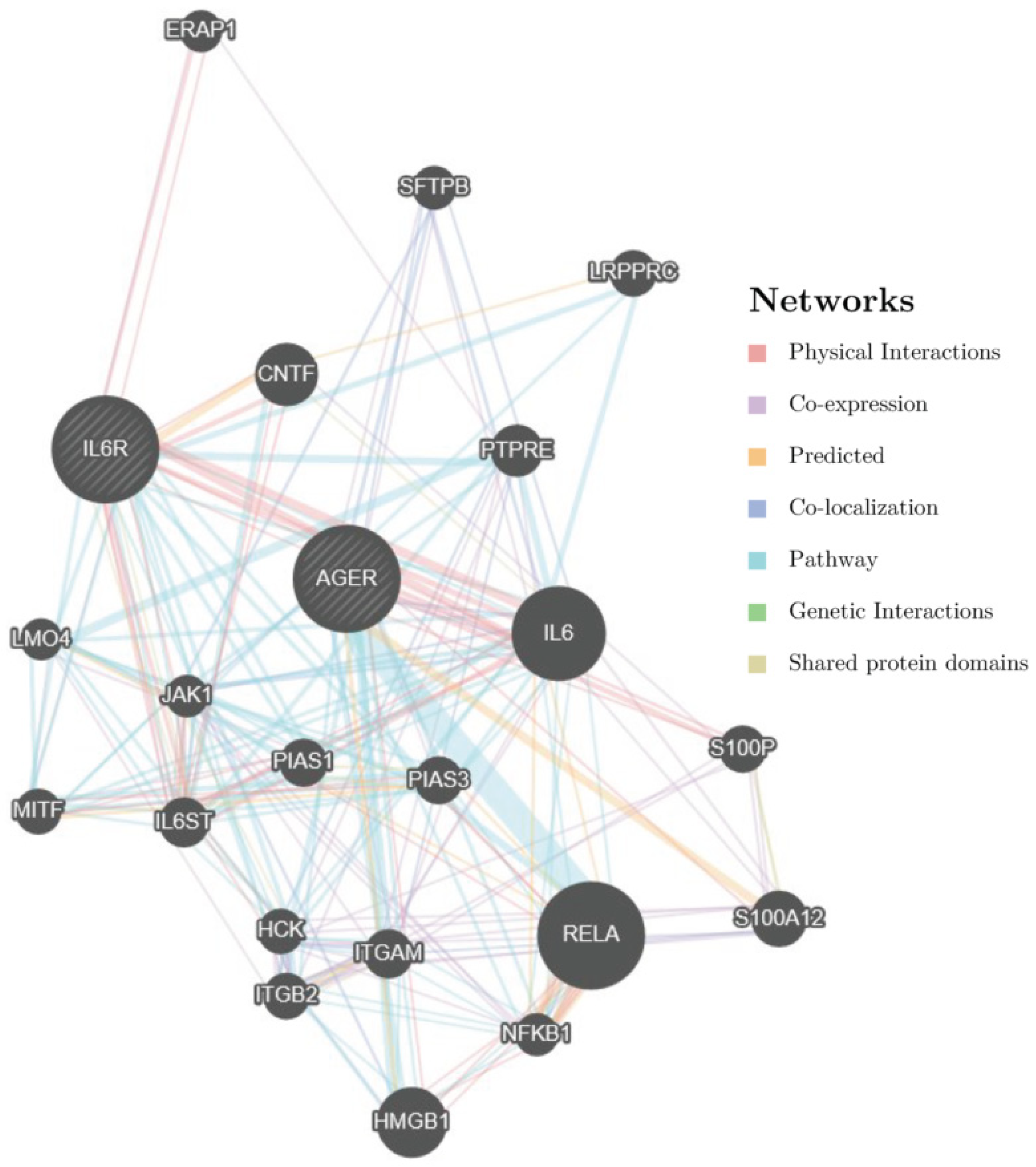 Jpm 12 00392 g003 Jpm 12 00392 g003