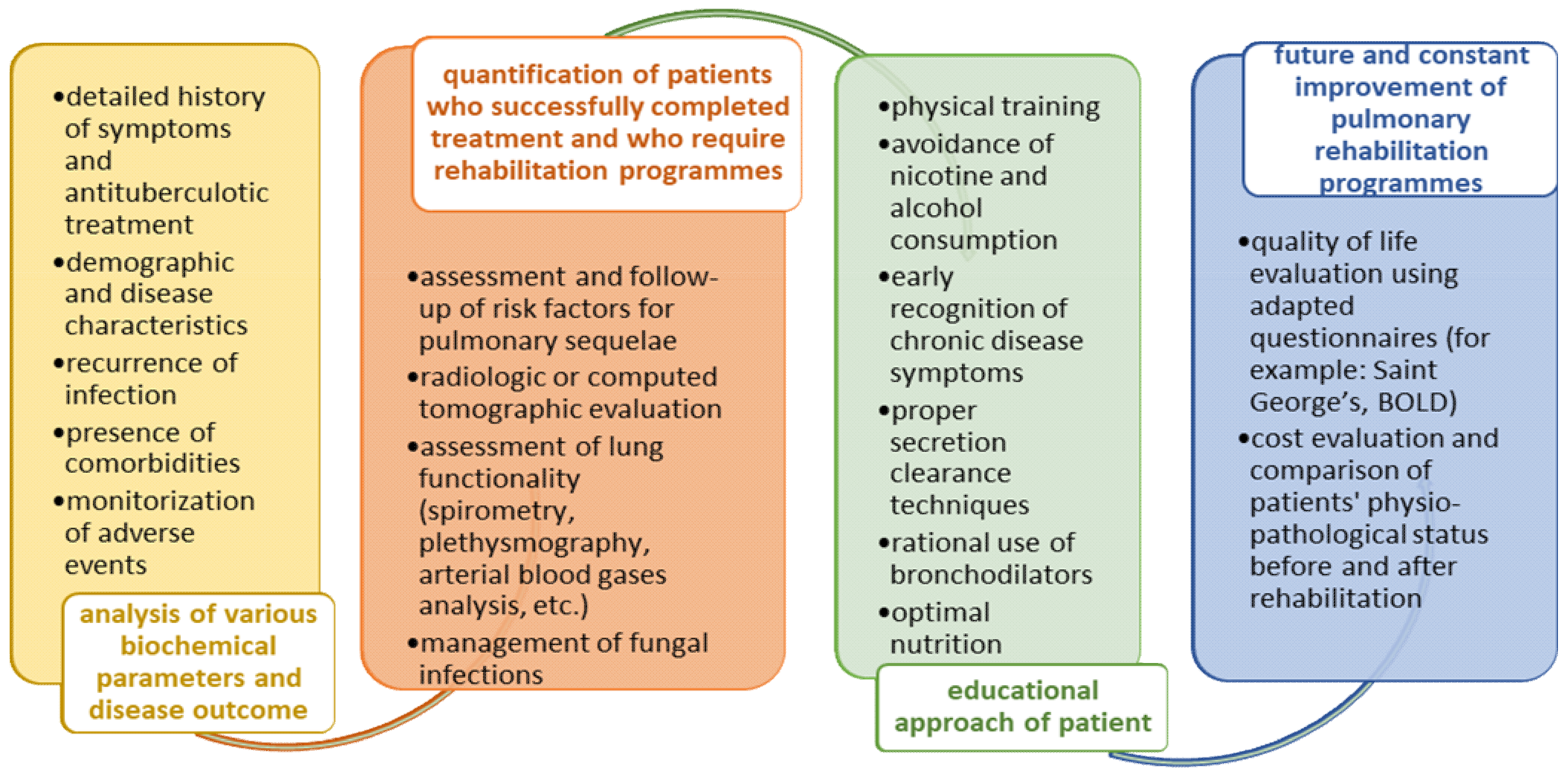 JPM | Free Full-Text | Mycobacterium Tuberculosis And Pulmonary ...