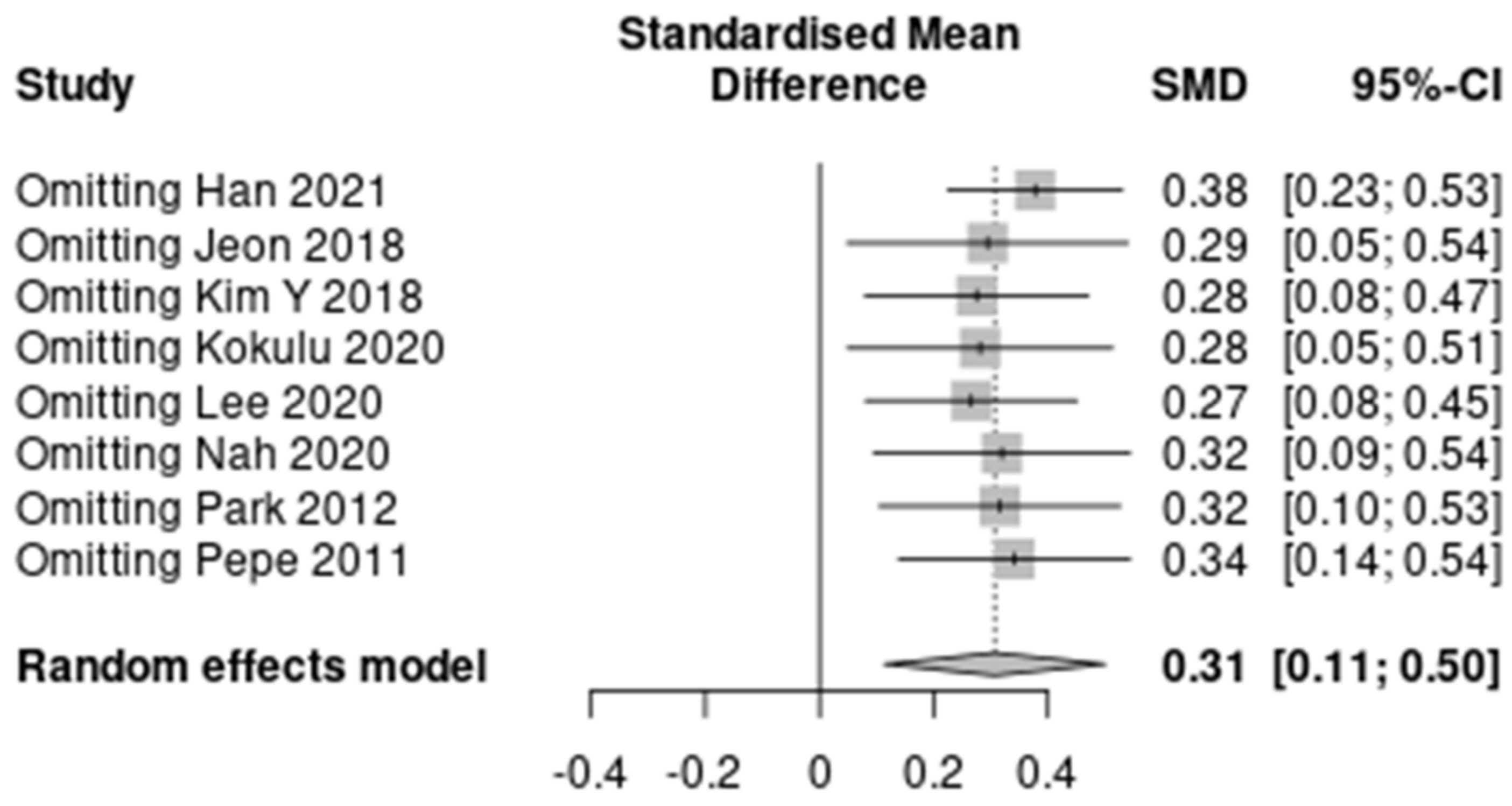 Jpm 12 00651 g003 550