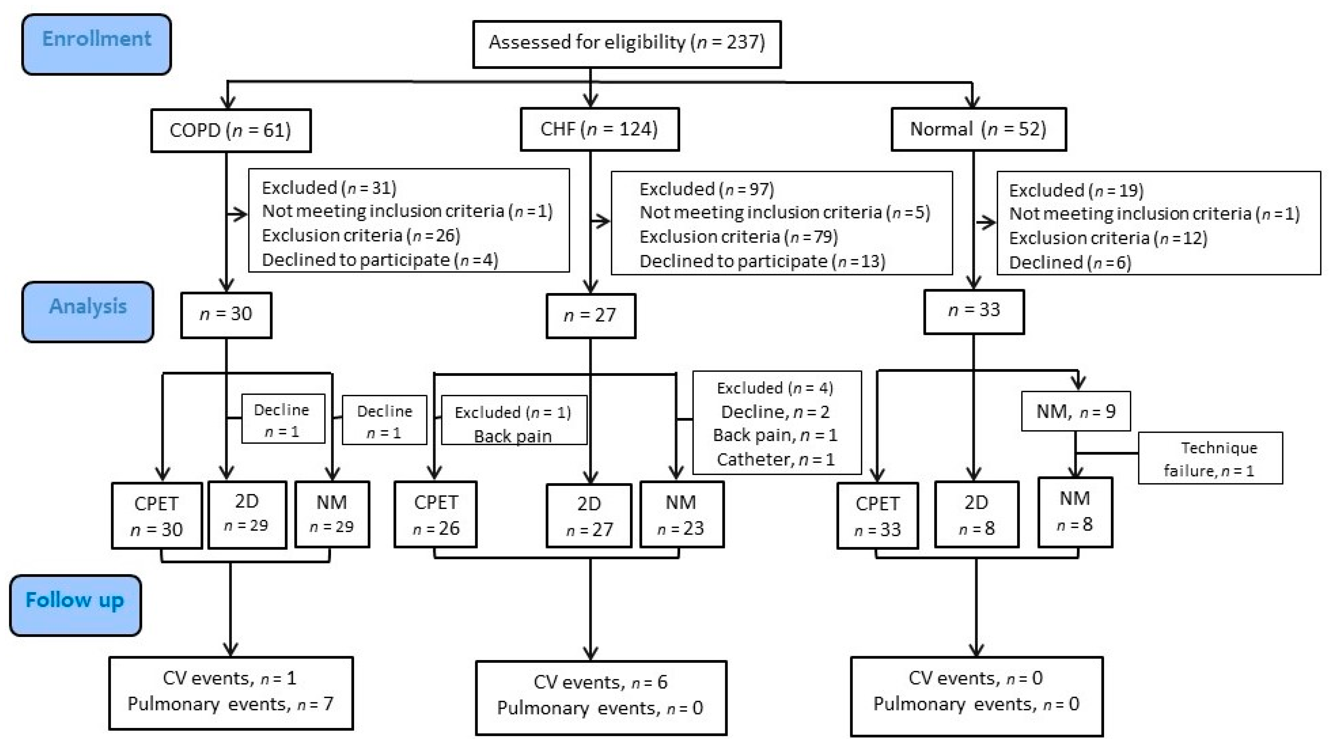 Jpm 12 00703 g001 Jpm 12 00703 g001