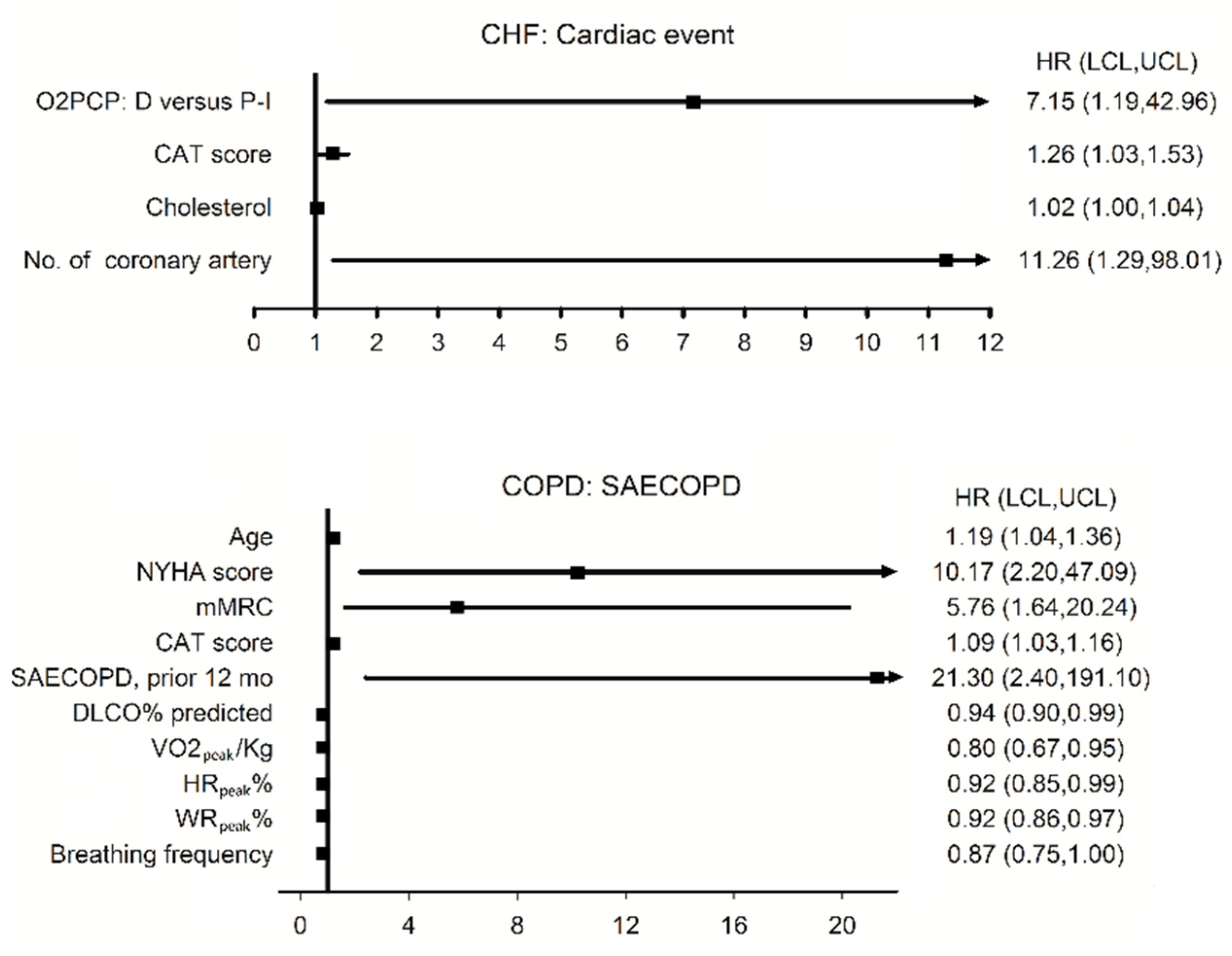 Jpm 12 00703 g003 Jpm 12 00703 g003