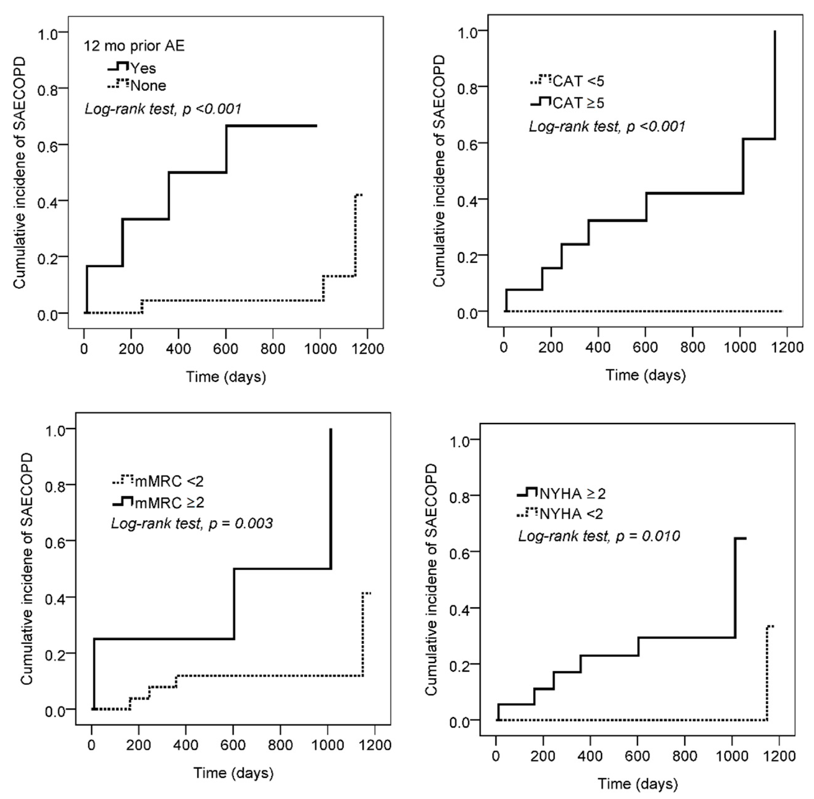 Jpm 12 00703 g005 Jpm 12 00703 g005
