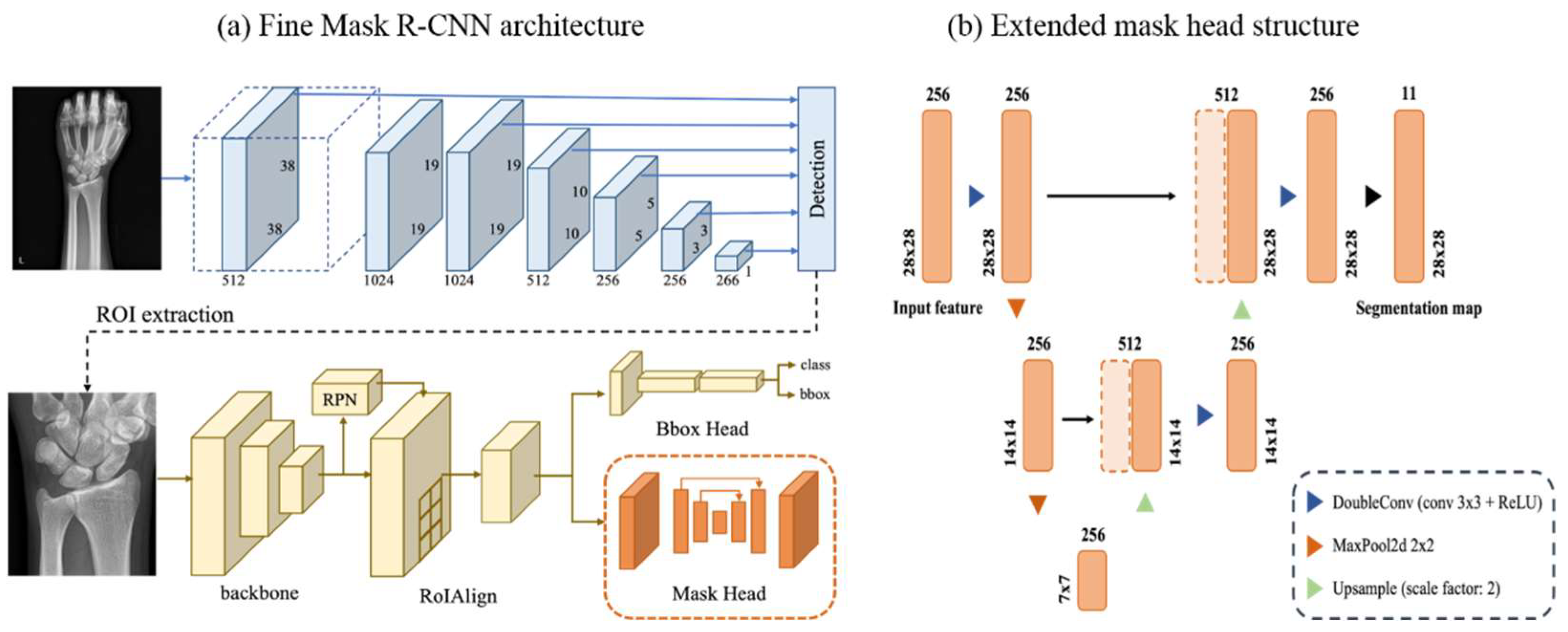 Jpm 12 00776 g002 Jpm 12 00776 g002