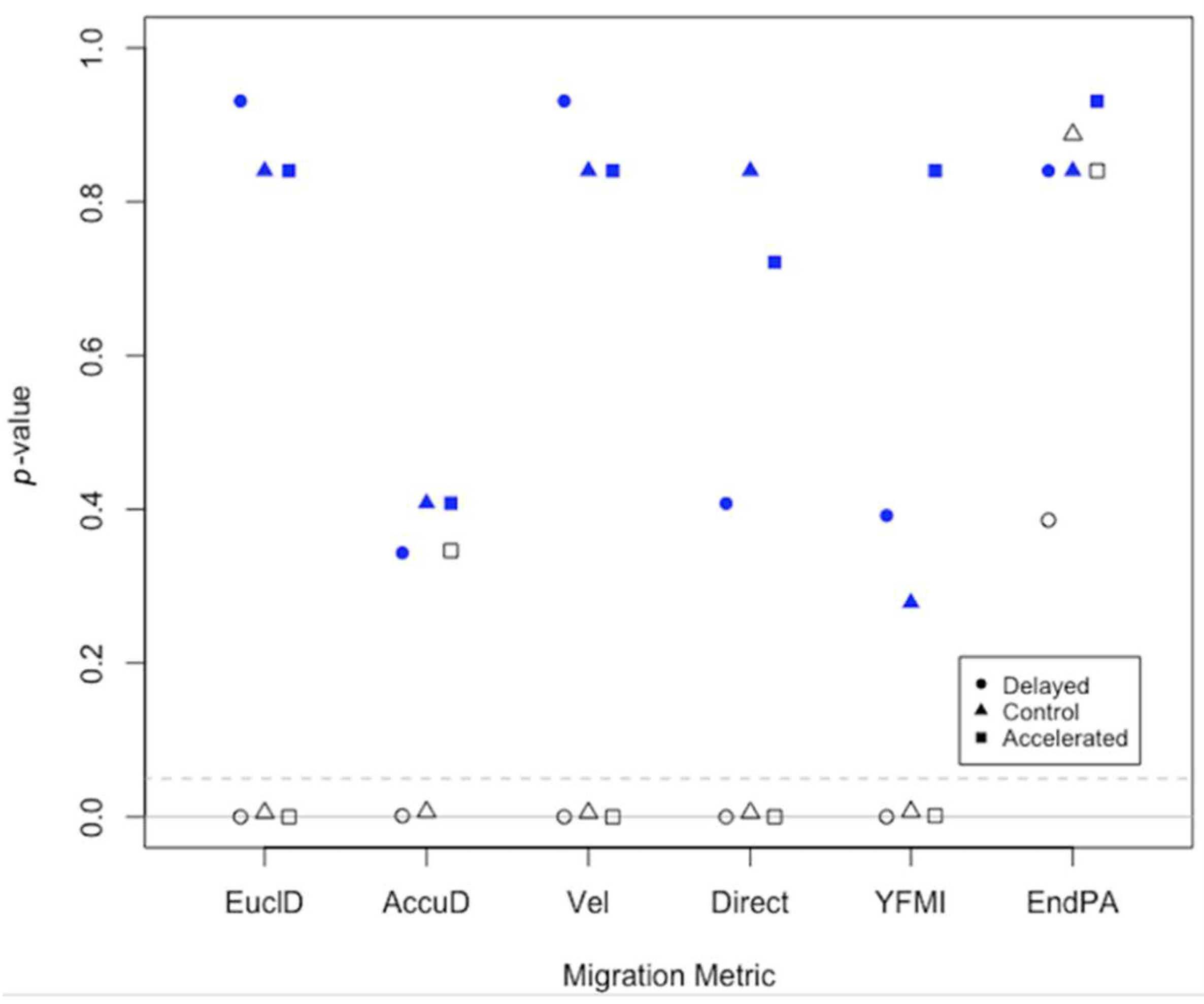 Jpm 12 00809 g005 Jpm 12 00809 g005
