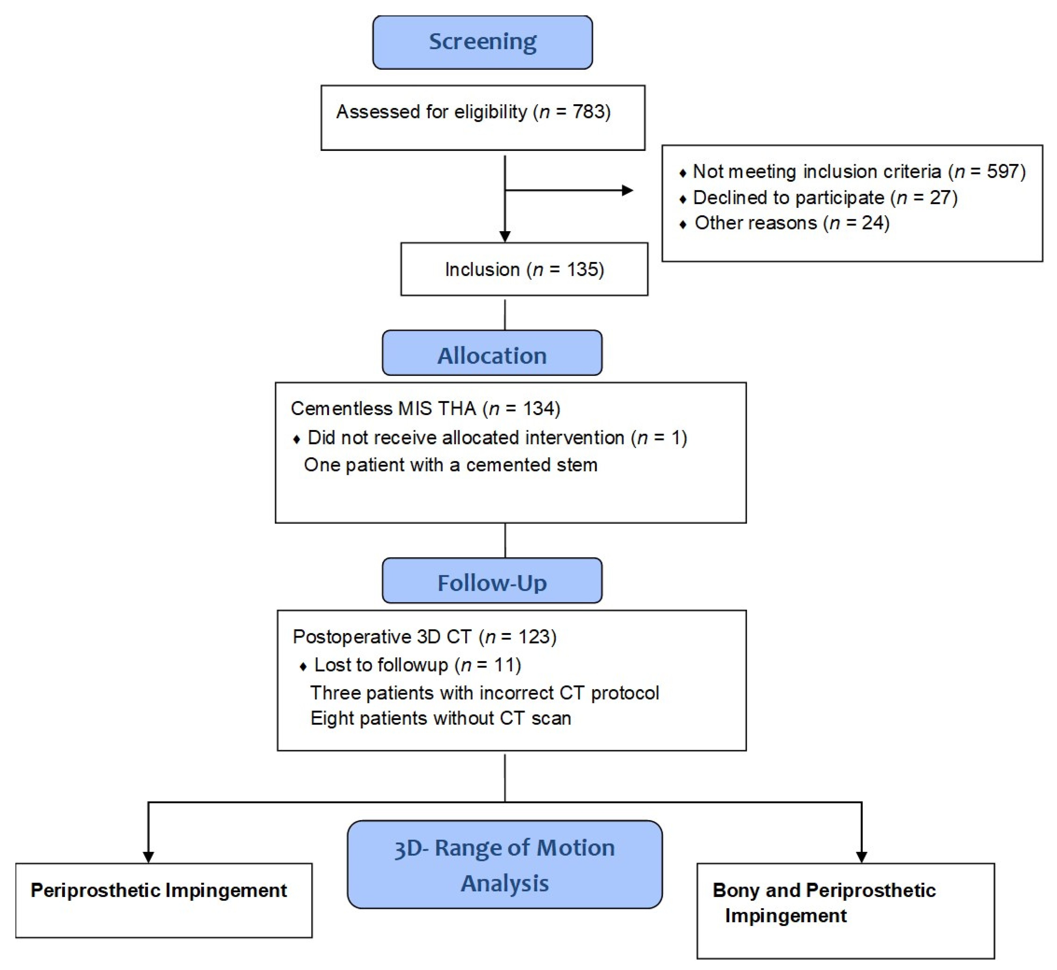 Jpm 12 00812 g001 Jpm 12 00812 g001