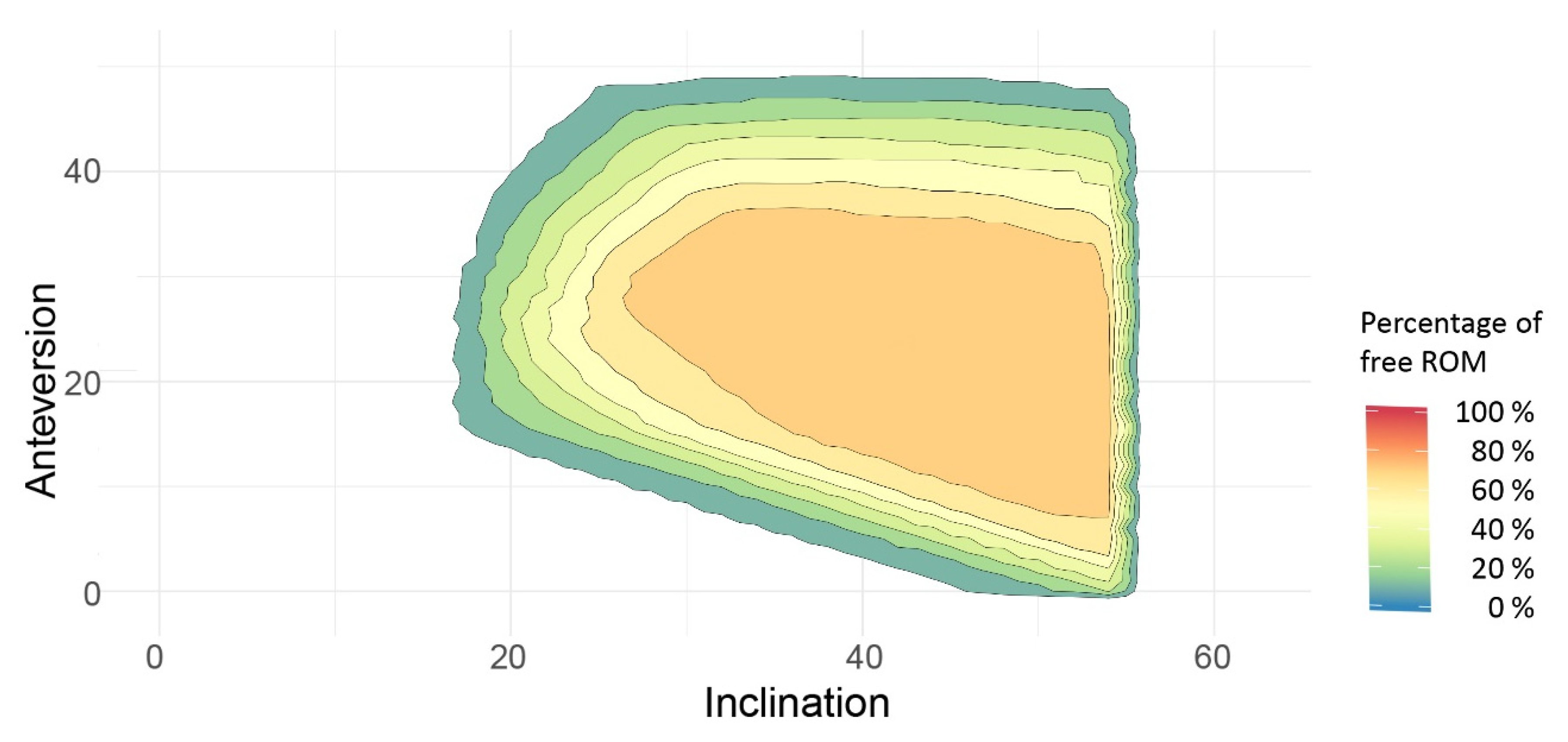 Jpm 12 00812 g003 Jpm 12 00812 g003