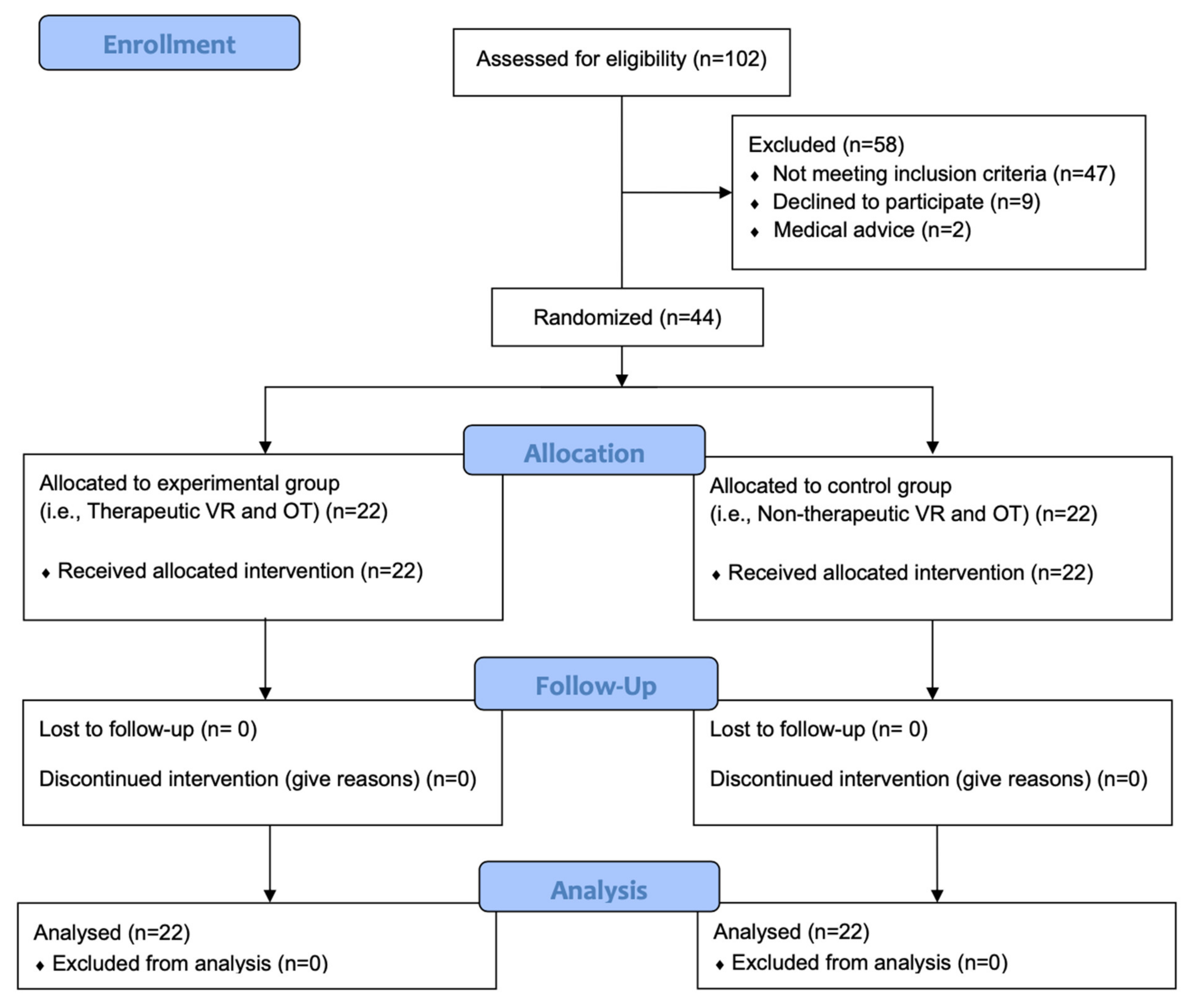 Jpm 12 00829 g002