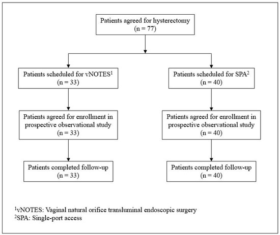 Vaginal discharge (Chapter 40) - Gynaecology: Evidence-Based Algorithms