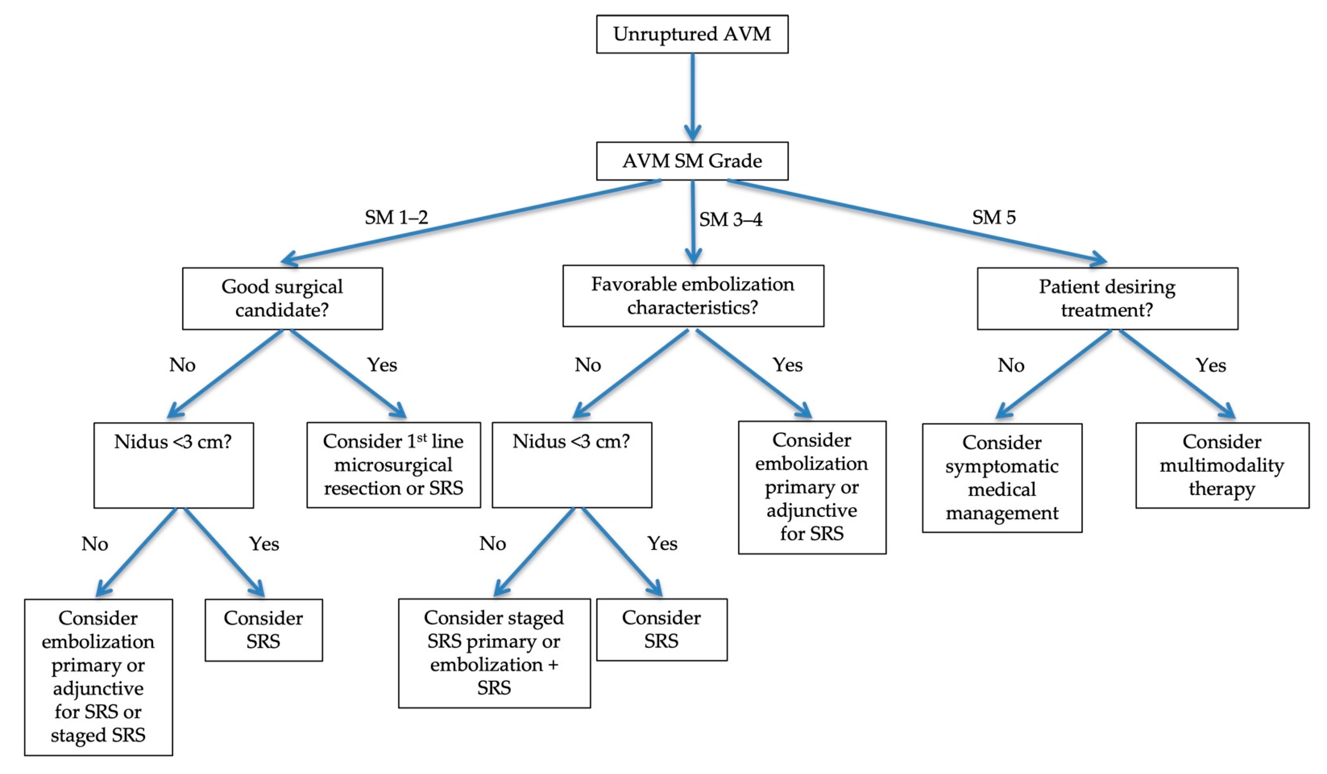 Jpm 12 00904 g004