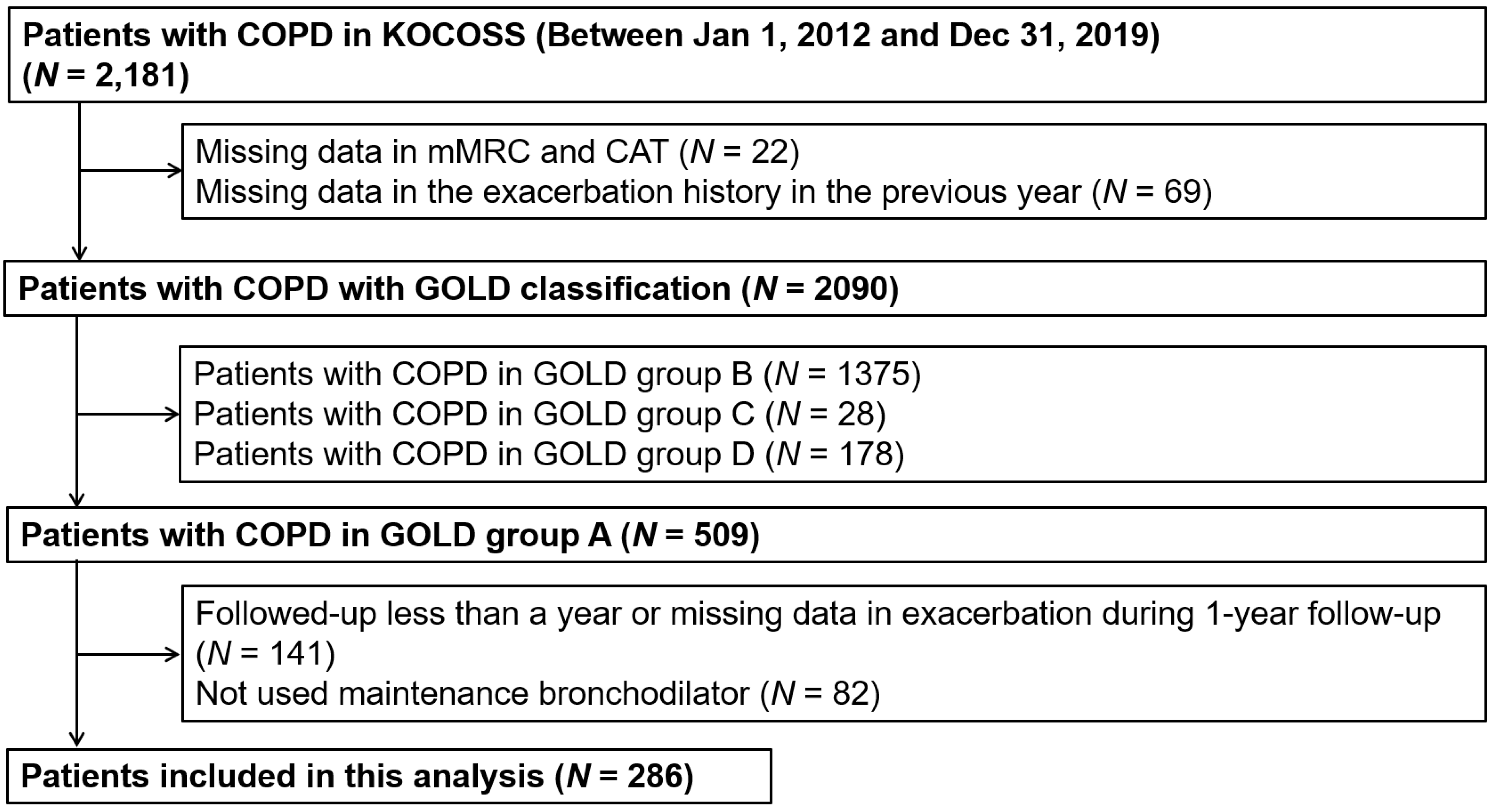 Jpm 12 00916 g001 Jpm 12 00916 g001
