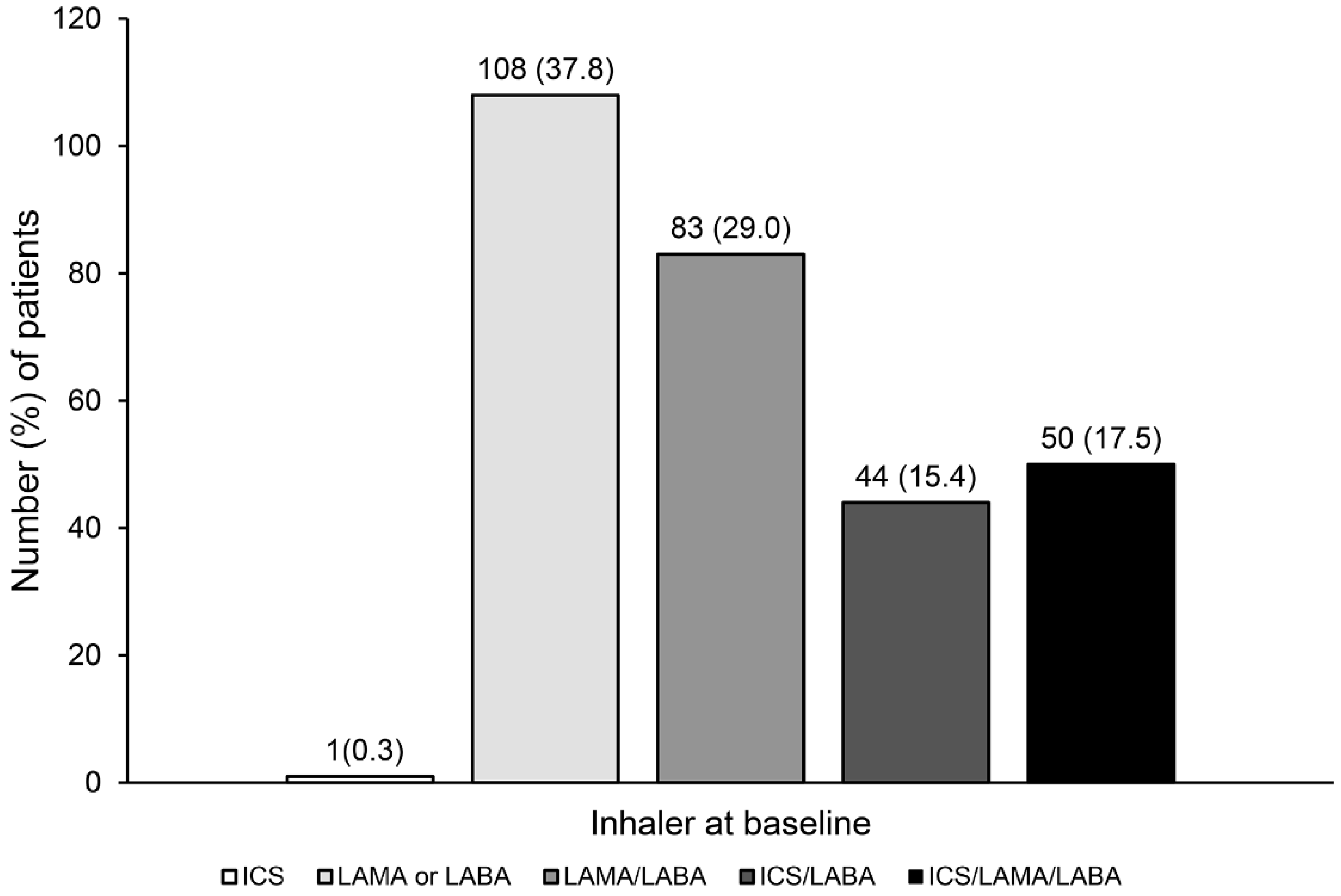 Jpm 12 00916 g002 Jpm 12 00916 g002