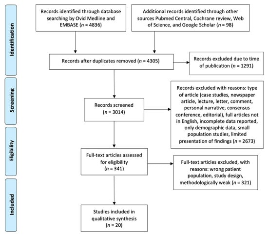 JPM | Free Full-Text | The Role of Allergen-Specific Immunotherapy