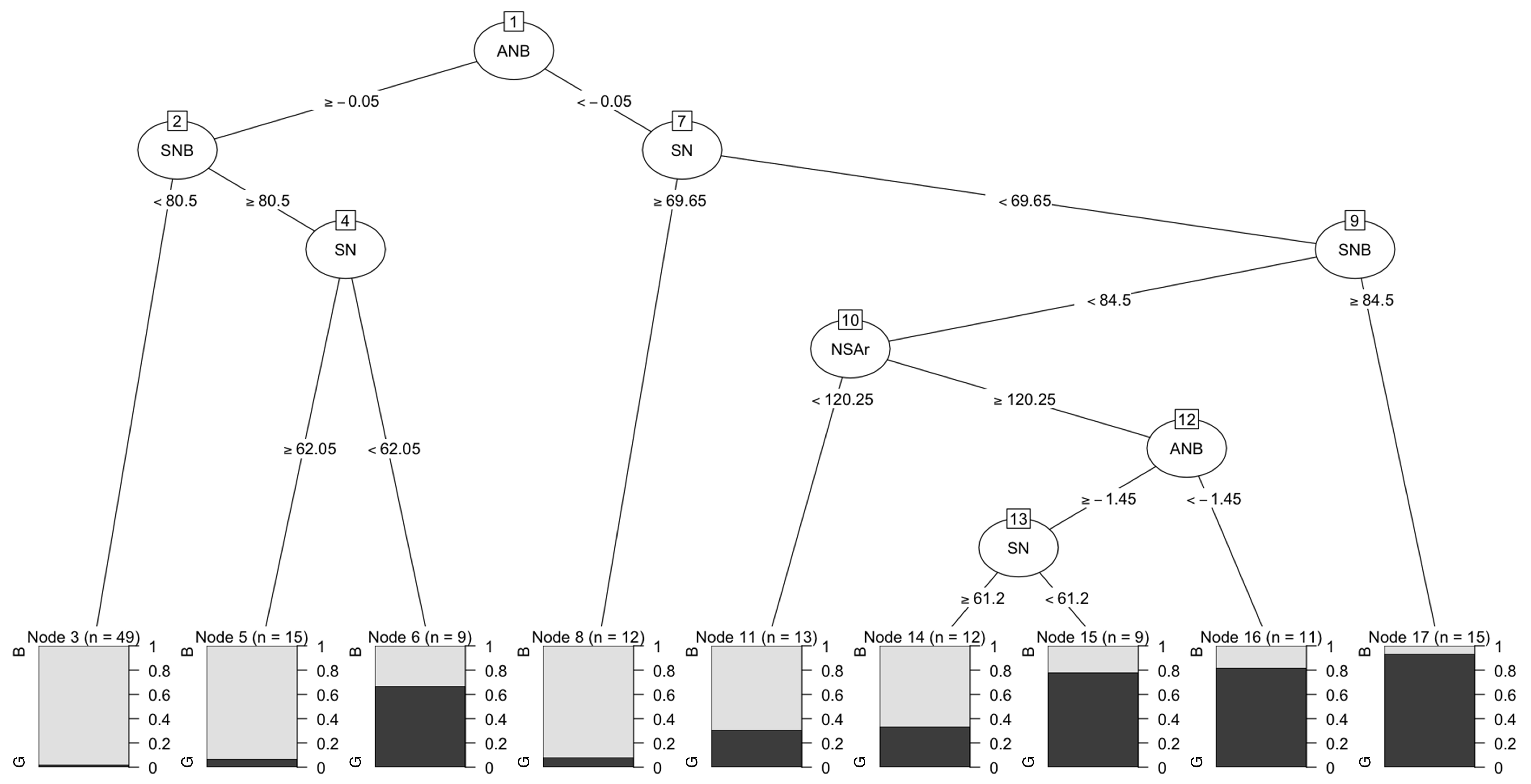 JPM | Free Full-Text | The Validity of Machine Learning Procedures