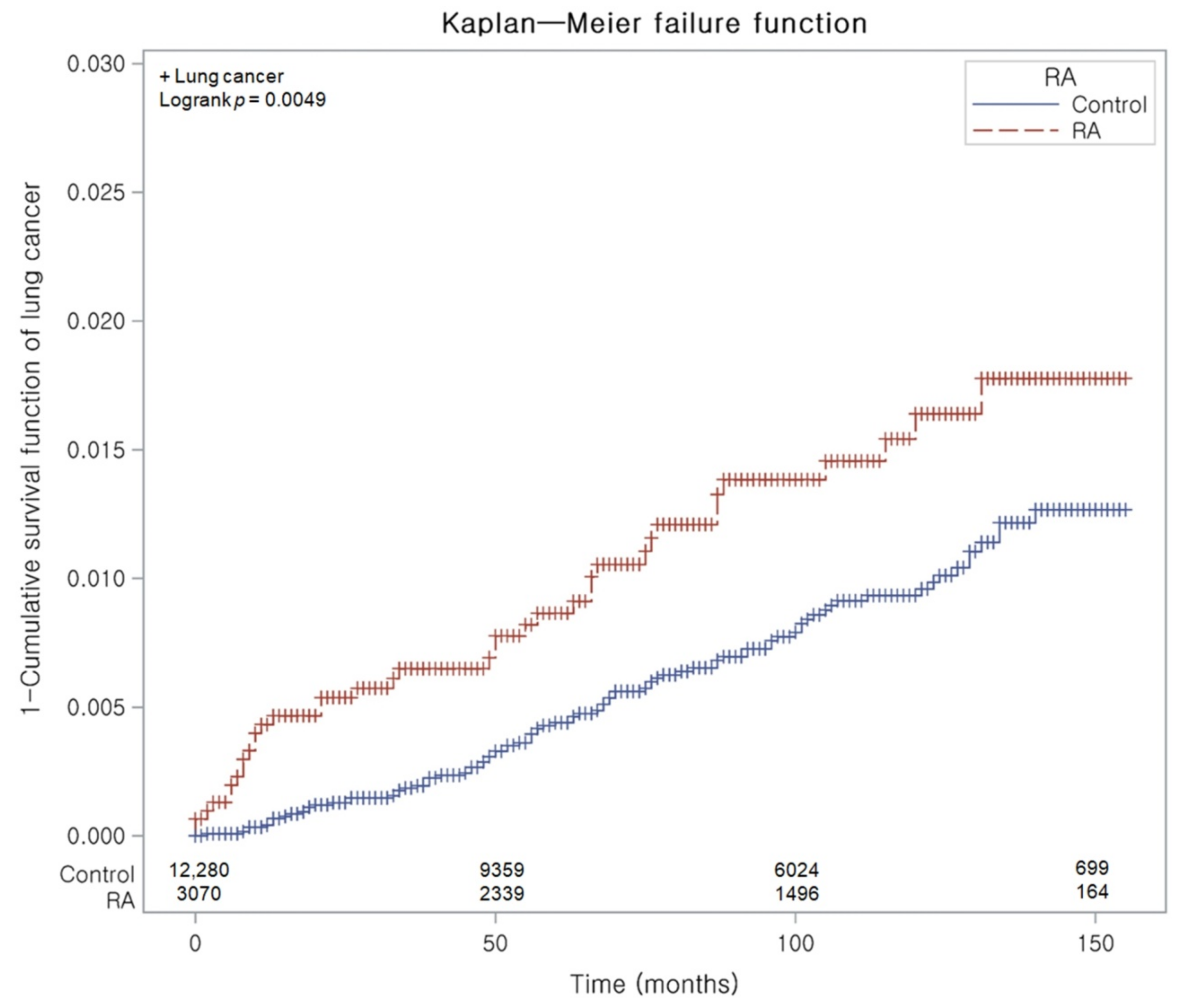 JPM | Free Full-Text | Potential Cancer Risk in Patients with ...