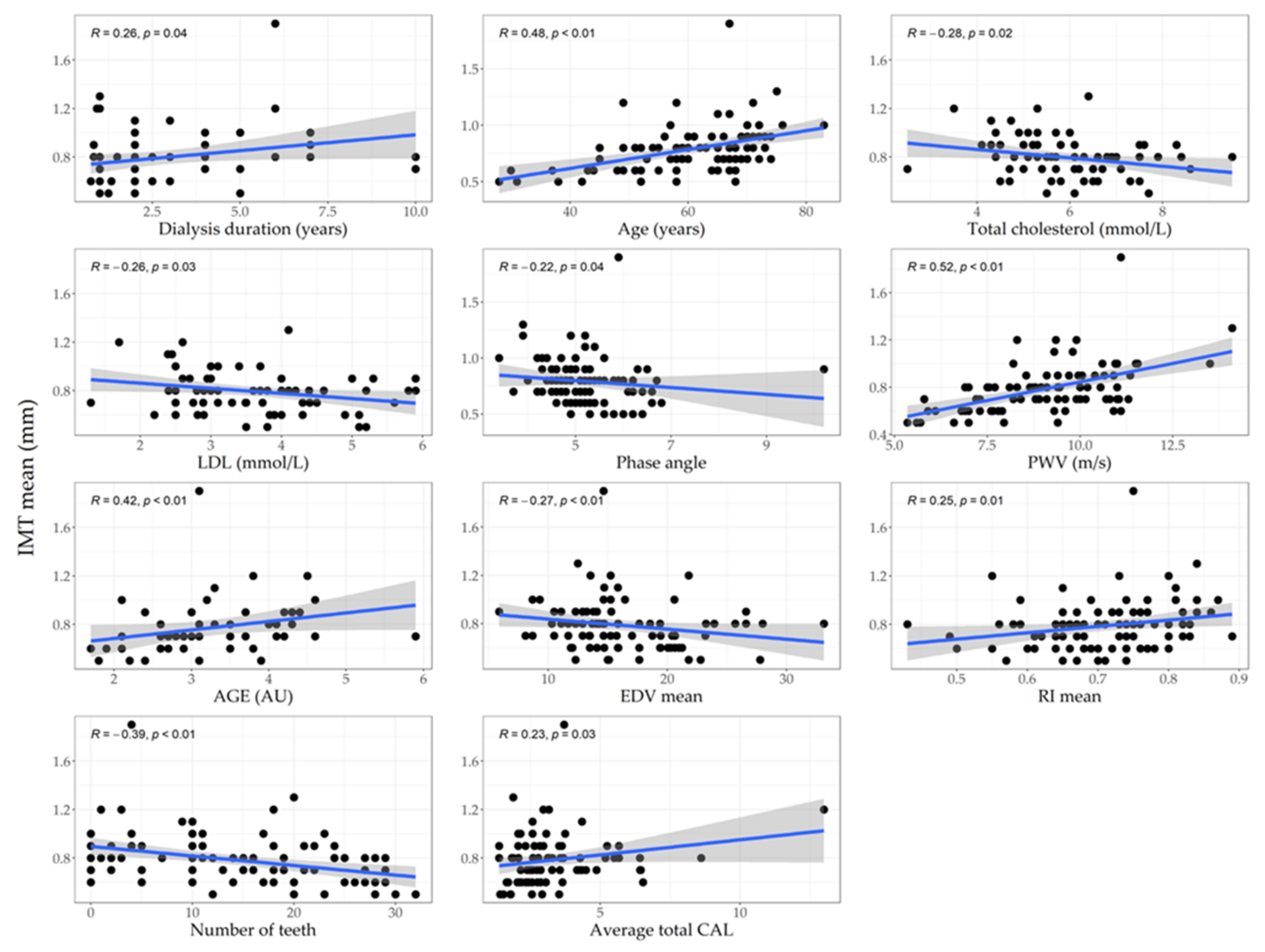 Jpm 12 00984 g002 Jpm 12 00984 g002