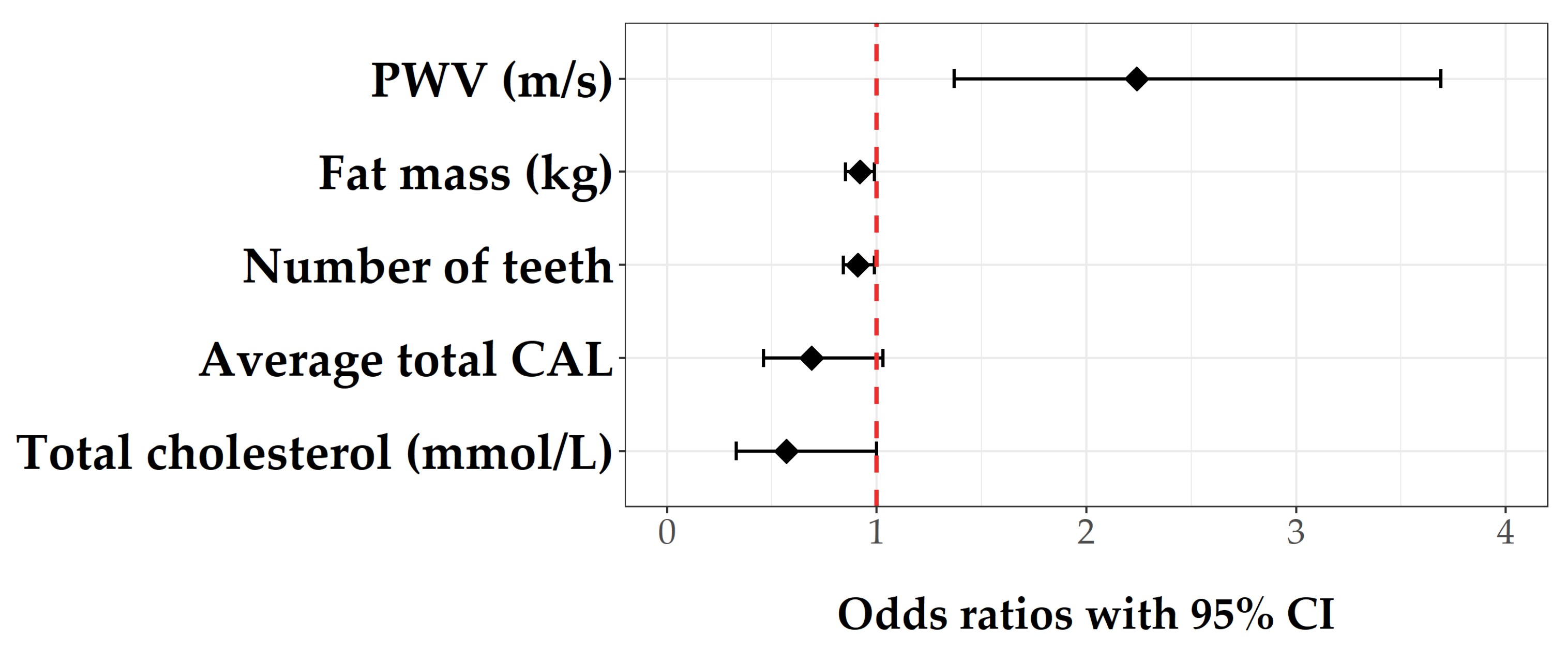 Jpm 12 00984 g003 Jpm 12 00984 g003