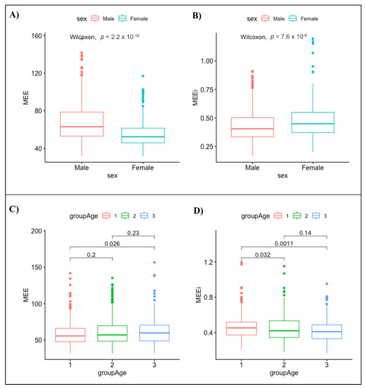 JPM Free Full Text Physiologic Range of Myocardial Mechano