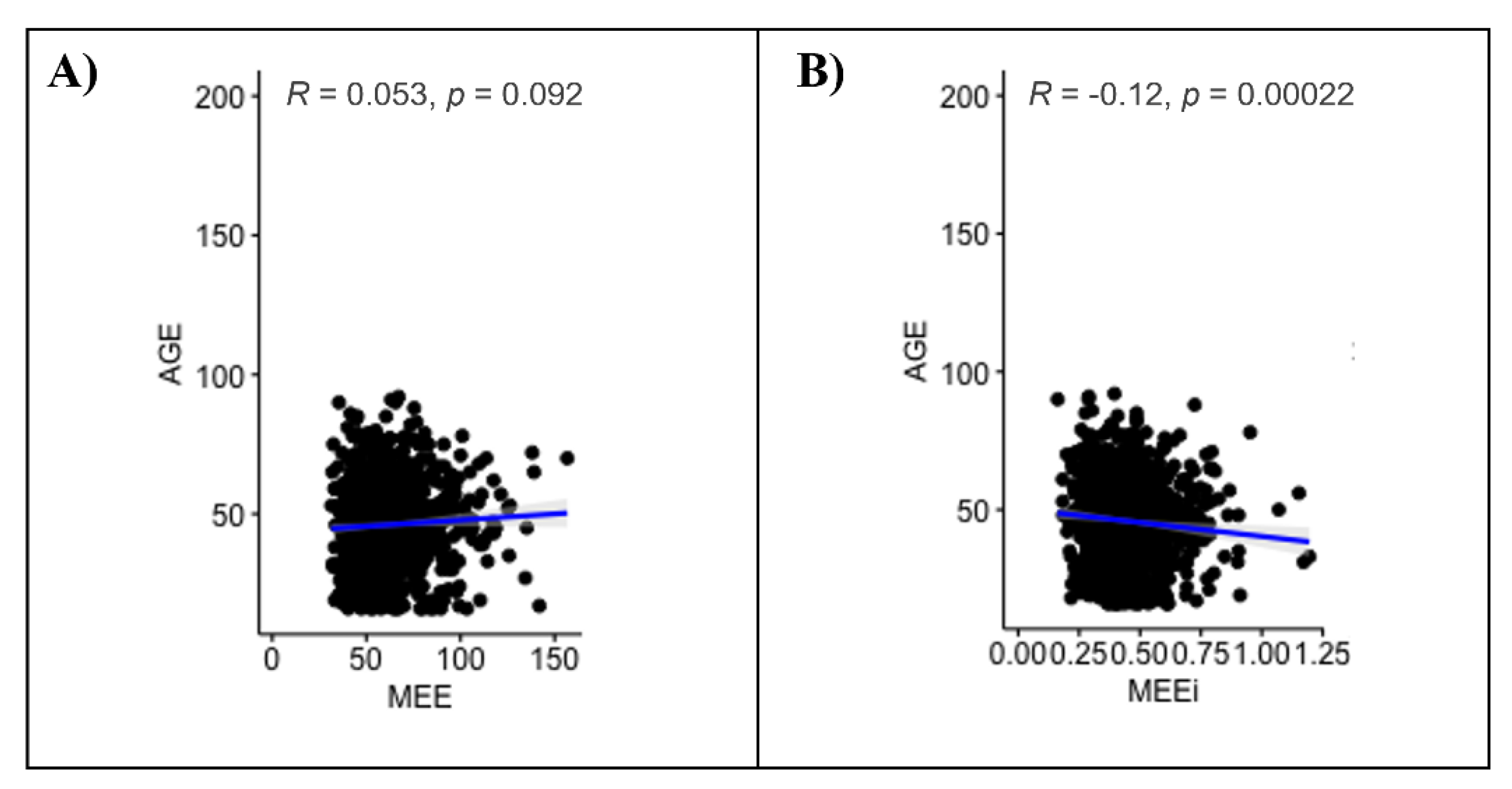 JPM Free Full Text Physiologic Range of Myocardial Mechano